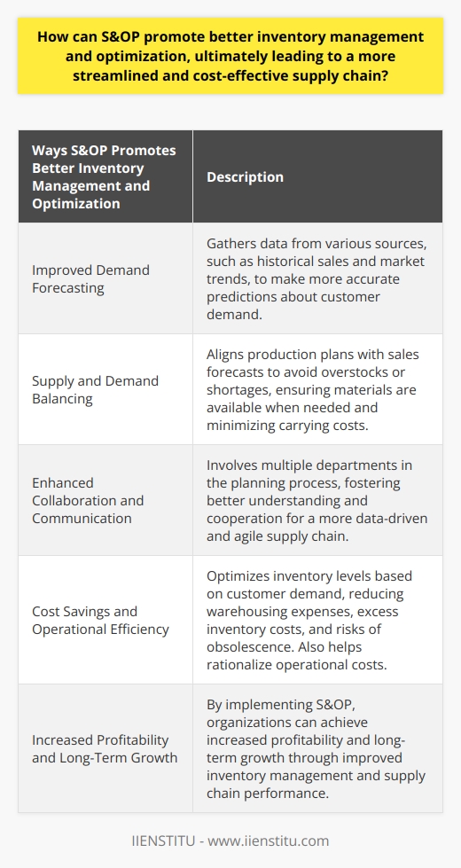S&OP, or Sales and Operations Planning, is an essential tool for organizations to improve their supply chain management. By incorporating S&OP into their processes, companies can enhance inventory management and optimization, which ultimately leads to a more efficient and cost-effective supply chain. In this article, we will explore how S&OP can promote better inventory management and optimization.One of the primary ways S&OP achieves better inventory management is through improved demand forecasting. S&OP processes gather data from various sources, such as historical sales, market trends, and customer preferences. By analyzing this information, organizations can make more accurate predictions about customer demand. This enables them to make informed decisions about inventory stocking levels, preventing excess inventory or stock-outs.S&OP also helps in balancing supply and demand. By aligning production plans with sales forecasts, companies can avoid overstocks or shortages. This synchronization ensures that materials are available when needed, minimizing carrying costs and preventing inventory obsolescence. Identifying supply chain constraints and optimizing resource utilization are key aspects of effective S&OP, as they contribute to a more streamlined and cost-effective supply chain.Another benefit of S&OP is enhanced collaboration and communication. By involving multiple departments in the planning process, organizations can foster better understanding and cooperation. This collaborative approach creates a more data-driven and agile supply chain, capable of responding quickly to market fluctuations. With a well-coordinated S&OP process, companies can optimize stock levels, reduce lead times, and increase inventory turnover rates.Moreover, S&OP promotes cost savings and operational efficiency. By optimizing inventory levels based on customer demand, organizations can avoid both overstocking and stock-outs. This leads to lower warehousing expenses, reduced costs tied to excess inventory capital, and minimized risks of obsolescence. Additionally, S&OP helps rationalize operational costs, contributing to overall cost reduction and increased profitability.In conclusion, implementing S&OP can significantly improve inventory management and optimization, leading to a more streamlined and cost-effective supply chain. Through better demand forecasting, supply-demand balancing, enhanced collaboration, and cost reduction, companies can achieve increased profitability and long-term growth. S&OP is a critical tool for organizations looking to optimize their inventory and improve their supply chain performance.