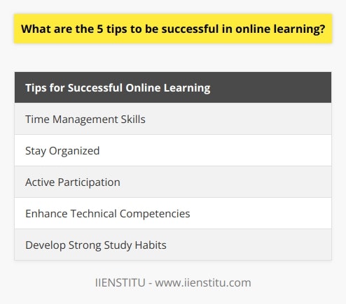 Online learning has become increasingly popular and prevalent in recent years, and with the current global circumstances, it has become the primary mode of education for many students. While online learning offers flexibility and convenience, it also requires discipline, motivation, and effective strategies to ensure success. Here are five tips to be successful in online learning:1. Time Management SkillsOne of the most crucial aspects of online learning is developing strong time management skills. Without the structure of a traditional classroom setting, it is easy to fall behind or procrastinate. To avoid this, it is important to set aside dedicated time for studying and create a schedule that works for you. Identify your most productive times of the day and allocate them for coursework, assignments, readings, and discussions. Make sure to also account for breaks and self-care activities to maintain a healthy work-life balance.2. Stay OrganizedBeing organized is vital for success in online learning. With various resources and materials available digitally, a systematic approach to organization is crucial. Create folders for each course to keep track of files, attachments, and assignments. Sort these materials in a logical manner so that they are easy to access when needed. Additionally, maintain a physical workspace that is free from distractions and encourages productivity.3. Active ParticipationActive participation is key to enhancing your learning experience online. Engaging in online discussions, forums, and group activities allows you to connect with your peers and gain different perspectives on the course material. By asking questions, sharing your thoughts, and collaborating with others, you can deepen your understanding of the subject matter. Take advantage of virtual office hours and seek guidance from your instructors when needed. Building a connection with them will not only benefit your learning but also provide valuable networking opportunities.4. Enhance Technical CompetenciesTo thrive in online learning, it is essential to possess necessary technical skills. Familiarize yourself with the learning management system (LMS) used for your course, as well as any required software such as Microsoft Office or Adobe Acrobat. Improving your typing speed and accuracy will also enhance your efficiency in completing assignments and participating in discussions. It is important to continually update your technical skills to navigate the digital learning environment effectively.5. Develop Strong Study HabitsAdopting effective study habits is a critical component of successful online learning. Explore various study approaches such as concept mapping, summarization, and online quizzes to review and reinforce your understanding of the material. Experiment with different techniques to find what works best for you. Establish a consistent study routine and designate a comfortable space for learning. By creating a conducive environment and consistently practicing good study habits, you can maximize your learning outcomes.In conclusion, the five tips for success in online learning are effective time management, staying organized, active participation, enhancing technical competencies, and developing strong study habits. By implementing these strategies, you can improve your academic performance, stay on track, and derive maximum benefits from the online learning experience. Remember, with discipline, dedication, and these effective strategies, you can excel in your online education journey.