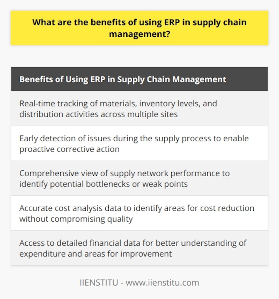 Enterprise resource planning (ERP) systems are highly beneficial for supply chain management. They allow businesses to effectively manage their inventory and resources. An ERP system is an integrated system that automates various business processes, such as purchasing, production, sales, and customer service, across multiple locations. By utilizing the capabilities of ERP, businesses can enhance visibility into their supply chain operations, making informed decisions to optimize resources for maximum efficiency.The advantages of using ERP in supply chain management are numerous. Firstly, it enables businesses to track materials, inventory levels, and distribution activities in real-time across multiple sites. This real-time visibility allows for the early detection of any issues during the supply process, enabling proactive corrective action before they become costly problems. Additionally, by having a comprehensive view of supply network performance at all times, businesses can identify potential bottlenecks or weak points before they become critical issues.Moreover, ERP facilitates effective cost management by providing accurate cost analysis data on both raw materials and finished products throughout the entire production cycle. This enables organizations to identify areas where costs can be reduced or eliminated without compromising quality or performance standards. Furthermore, ERP helps businesses select suppliers that offer the best value for money based on current market conditions, ensuring that their needs are met within their budget constraints. By accessing detailed financial data on all aspects of production, businesses can better understand their expenditure at each step of the process, identifying areas for improvement to maximize long-term profitability.In summary, implementing ERP in supply chain management offers numerous benefits for businesses of all sizes. It provides greater visibility into operations, reduces costs associated with inventory management and production cycles, and helps optimize overall efficiency in an increasingly competitive marketplace. By utilizing an ERP system, businesses can enhance their supply chain operations, make informed decisions, and improve resource management, ultimately leading to increased profitability and success.