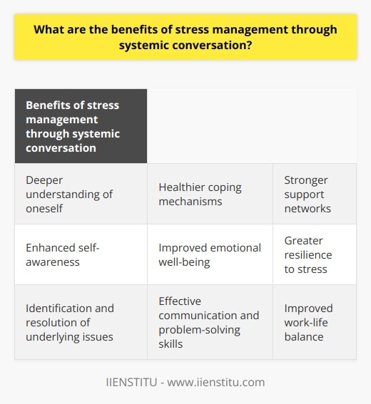 . By engaging in systemic conversations, individuals can gain a deeper understanding of themselves and their relationships, leading to healthier coping mechanisms and stronger support networks. It is important to prioritize stress management in our lives, and the systemic conversation offers a unique and valuable approach to doing so.