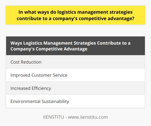 Logistics management strategies are instrumental in providing a competitive advantage for companies. These strategies contribute to the success of a company by reducing costs, improving customer service, increasing efficiency, and promoting environmental sustainability.One of the ways logistics management strategies contribute to a company's competitive advantage is through cost reduction. Effective logistics strategies allow companies to optimize shipping routes, schedule maintenance for vehicles, and leverage advanced technology. By doing so, companies can minimize operational and transportation costs. With reduced expenses, businesses can allocate more resources towards enhancing their products or services. This cost reduction enables companies to offer competitive prices while maintaining or increasing profitability.Additionally, logistics management strategies contribute to improved customer service. An efficient logistics system ensures that customers receive their orders on time and in good condition. By streamlining the order fulfillment process, companies can provide a seamless and positive customer experience. This leads to increased customer satisfaction and loyalty. Furthermore, advanced tracking systems enable customers to monitor their shipments, fostering transparency and trust between companies and clients.Logistics management strategies also boost efficiency within a company. By implementing strategies such as Just-in-Time inventory systems and warehouse automation, businesses can optimize their supply chain operations. These strategies facilitate effective management of inventory levels, minimizing stockouts or overstocking. As a result, goods are always available for timely delivery. An efficient supply chain allows companies to respond promptly to market fluctuations and customer demands, leading to improved overall performance.Moreover, logistics management strategies contribute to the competitive advantage of a company through environmental sustainability practices. Companies that implement environmentally responsible logistics strategies, such as using energy-efficient vehicles or consolidating shipments, can improve their sustainability efforts. Not only do these practices reduce the company's carbon footprint, but they also resonate with environmentally conscious customers and stakeholders. By aligning with the priorities of today's eco-focused market, businesses can differentiate themselves and gain a competitive edge.In conclusion, logistics management strategies are crucial in providing a company with a competitive advantage. These strategies contribute to cost reduction, improved customer service, increased efficiency, and environmental sustainability. By optimizing their logistics operations, companies can enhance their financial performance, reputation, and customer relationships. This leads to long-term success and growth in the competitive business landscape.