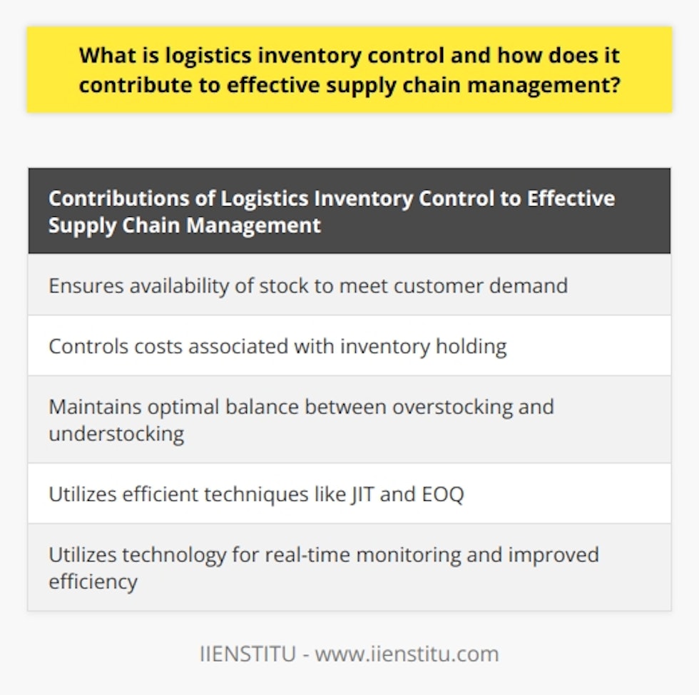 Logistics inventory control plays a critical role in effective supply chain management. It involves carefully monitoring and regulating the items stocked within a warehouse or distribution center, including raw materials, components, and finished products.One of the key contributions of logistics inventory control to supply chain management is ensuring the availability of stock to meet customer demand. By effectively managing inventory levels, organizations can avoid stockouts and customer dissatisfaction. This is essential in maintaining a positive customer experience and brand reputation.Another significant contribution is controlling the costs associated with inventory holding. This includes expenses such as warehouse space, insurance, and potential loss through obsolescence. Accurate inventory management helps reduce these costs and increase profitability for businesses.Inventory accuracy is a crucial element in logistics inventory control. It helps prevent overstocking and understocking, allowing organizations to maintain an optimal balance. Too much inventory can lead to increased holding costs, while too little can result in missed sales opportunities and unhappy customers. By maintaining accurate inventory levels, companies can mitigate these risks.In the realm of inventory control, efficient techniques like Just-in-time (JIT) and Economic Order Quantity (EOQ) are commonly employed. JIT reduces warehousing costs by ordering goods to arrive as needed, minimizing excess inventory. EOQ determines the optimal order quantity that minimizes total inventory costs, striking a balance between stock availability and storage expenses.Technology also plays a vital role in logistics inventory control. Inventory management software provides real-time monitoring of inventory levels and movements, allowing organizations to make informed decisions quickly. This technology streamlines the process of inventory control and improves overall efficiency.In summary, logistics inventory control is essential for effective supply chain management. By implementing proper inventory control measures, businesses can utilize resources efficiently, reduce costs, achieve customer satisfaction, and enhance overall profitability. It is a key aspect of managing the flow of goods within a supply chain and should be prioritized for organizational success.