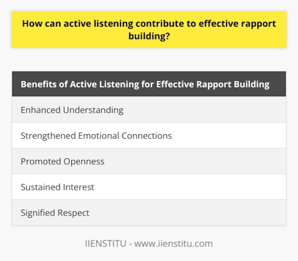 Active listening plays a crucial role in building effective rapport with others. It involves actively paying attention to the speaker, seeking to understand their message, and responding empathetically. By practicing active listening, individuals can enhance understanding, strengthen emotional connections, promote openness, sustain interest, and signify respect. These benefits contribute to the development of strong and meaningful relationships characterized by trust, support, and mutual appreciation.