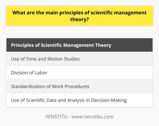 Scientific management theory, also known as Taylorism, was developed by Frederick Taylor in the late 19th and early 20th centuries. This management approach aimed to improve productivity and efficiency by systematically analyzing and optimizing work processes. Taylor believed that there was one best way to perform a task and that by identifying and implementing this method, organizations could achieve significant improvements in their operations.One of the key principles of scientific management theory is the use of time and motion studies. Taylor and his team would meticulously analyze each step of a work process to eliminate unnecessary movements or actions. By studying the time taken for each task and identifying potential areas for improvement, organizations could streamline their operations and reduce wasted time and effort.Another principle is the division of labor. Taylor argued that specialization and breaking down tasks into smaller, more manageable components would result in higher productivity. By assigning specific tasks to employees based on their skills and abilities, organizations could capitalize on individual strengths and enhance overall efficiency.Standardization of work procedures is also a fundamental principle of scientific management theory. Taylor believed that by establishing standardized methods and practices, organizations could minimize variations in performance and ensure consistency and quality in output. Standardized procedures could also enable easier training and transferability of tasks between employees, reducing the reliance on specific individuals and promoting a more flexible workforce.In addition to these principles, scientific management theory emphasizes the use of scientific data and analysis in decision-making. Taylor argued that managerial decisions should be based on objective facts and data, rather than subjective opinions or intuition. By collecting and analyzing data related to work processes, organizations could identify bottlenecks, inefficiencies, and areas for improvement.Overall, the main principles of scientific management theory involve systematic analysis and optimization of work processes to enhance productivity and reduce waste. Through the use of time and motion studies, division of labor, standardized work procedures, and data-driven decision-making, organizations can achieve higher levels of efficiency and improve overall performance.In conclusion, scientific management theory, developed by Frederick Taylor, provides a systematic approach to improve productivity and efficiency. Its key principles, such as time and motion studies, division of labor, standardized work procedures, and data-driven decision-making, offer organizations opportunities to streamline operations and reduce waste. By implementing these principles, organizations can optimize their work processes and ultimately enhance their performance.