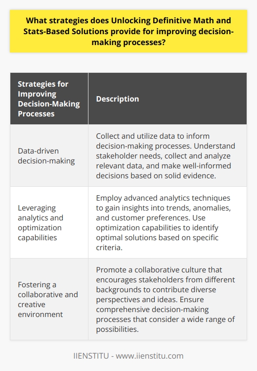 Unlocking Definitive Math and Stats-Based Solutions (UDMS) offers several strategies for improving decision-making processes. These strategies include data-driven decision-making, leveraging analytics and optimization capabilities, and fostering a collaborative and creative environment.Data-driven decision-making is a crucial aspect of UDMS's approach. This involves collecting and utilizing data to inform decision-making processes. They begin by clearly understanding the needs of stakeholders, followed by collecting and analyzing relevant data. By leveraging timely and accurate data, UDMS ensures that decisions are well-informed and based on solid evidence. This approach helps reduce uncertainty and increases the chances of making successful decisions.UDMS also emphasizes the use of analytics and optimization capabilities. By employing advanced analytics techniques, they can gain insights into trends, anomalies, and customer preferences. This data-driven analytics helps identify patterns and correlations that might otherwise go unnoticed. Additionally, optimization capabilities enable UDMS to identify optimal solutions based on specific criteria. By leveraging these capabilities, decision-makers can make more informed and tailored decisions, leading to better outcomes.Furthermore, UDMS recognizes the importance of fostering an environment that encourages creativity and collaboration. By promoting a collaborative culture, stakeholders from different backgrounds can contribute diverse perspectives and ideas. This collaborative approach ensures that decision-making processes are comprehensive and consider a wide range of possibilities. When stakeholders work together to solve problems and make decisions, the final outcome is often more effective and yields higher returns.In conclusion, UDMS offers strategies that encompass data-driven decision-making, analytics and optimization capabilities, and a collaborative environment. By implementing these strategies, businesses can enhance their decision-making processes, resulting in better outcomes and increased returns. Embracing UDMS's approach can lead to more efficient and effective decision-making, benefiting businesses in various industries.