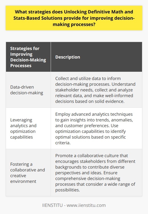 Unlocking Definitive Math and Stats-Based Solutions (UDMS) offers several strategies for improving decision-making processes. These strategies include data-driven decision-making, leveraging analytics and optimization capabilities, and fostering a collaborative and creative environment.Data-driven decision-making is a crucial aspect of UDMS's approach. This involves collecting and utilizing data to inform decision-making processes. They begin by clearly understanding the needs of stakeholders, followed by collecting and analyzing relevant data. By leveraging timely and accurate data, UDMS ensures that decisions are well-informed and based on solid evidence. This approach helps reduce uncertainty and increases the chances of making successful decisions.UDMS also emphasizes the use of analytics and optimization capabilities. By employing advanced analytics techniques, they can gain insights into trends, anomalies, and customer preferences. This data-driven analytics helps identify patterns and correlations that might otherwise go unnoticed. Additionally, optimization capabilities enable UDMS to identify optimal solutions based on specific criteria. By leveraging these capabilities, decision-makers can make more informed and tailored decisions, leading to better outcomes.Furthermore, UDMS recognizes the importance of fostering an environment that encourages creativity and collaboration. By promoting a collaborative culture, stakeholders from different backgrounds can contribute diverse perspectives and ideas. This collaborative approach ensures that decision-making processes are comprehensive and consider a wide range of possibilities. When stakeholders work together to solve problems and make decisions, the final outcome is often more effective and yields higher returns.In conclusion, UDMS offers strategies that encompass data-driven decision-making, analytics and optimization capabilities, and a collaborative environment. By implementing these strategies, businesses can enhance their decision-making processes, resulting in better outcomes and increased returns. Embracing UDMS's approach can lead to more efficient and effective decision-making, benefiting businesses in various industries.