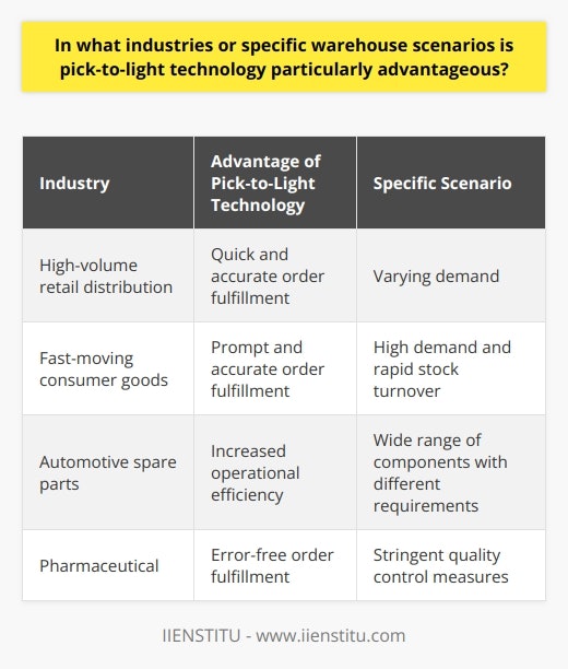 Pick-to-light technology is a beneficial addition to warehouse management in various industries and specific scenarios. These industries include high-volume retail distribution, fast-moving consumer goods, automotive spare parts, and pharmaceutical warehouses.High-volume retail distribution centers, especially those in the e-commerce sector, greatly benefit from pick-to-light systems. With a wide range of products and varying demand, these centers require quick and accurate order fulfillment. The light-guided picking system helps workers locate and pick items accurately, reducing errors and improving order processing time.The fast-moving consumer goods industry, known for high demand and rapid stock turnover, also reaps significant advantages from pick-to-light technology. Warehouses in this sector must promptly and accurately fulfill large quantities of orders to avoid disrupting supply chains. Implementing pick-to-light systems enhances the speed and precision of order picking tasks, ensuring timely and efficient product distribution.Automotive spare parts warehouses, which store numerous components with different requirements, can increase their operational efficiency using pick-to-light technology. These warehouses deal with a wide range of components that vary in size, shape, and application. Pick-to-light systems assist employees in quickly locating the correct items, even within intricate storage systems. This reduces errors and ensures customer satisfaction.In the pharmaceutical industry, accuracy is of utmost importance when fulfilling orders. Even the smallest error can have serious health consequences. By implementing a pick-to-light system, pharmaceutical warehouses can ensure error-free order picking while maintaining an expedient pace. This adherence to stringent quality control measures adds a layer of safety to the distribution process of pharmaceutical products.In conclusion, pick-to-light technology provides advantages in high-volume retail distribution, fast-moving consumer goods, automotive spare parts, and pharmaceutical warehouses. The technology optimizes order picking operations, leading to increased efficiency and reduced error rates across these industries.