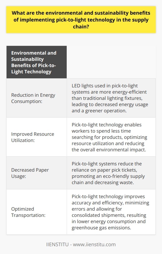 Pick-to-light technology is an innovative system that can greatly benefit the environment and contribute to sustainability in the supply chain. By implementing this technology, warehouses can reduce energy consumption, improve resource utilization, decrease paper usage, and optimize transportation.One of the main environmental benefits of pick-to-light technology is the reduction in energy consumption. Traditional warehouse lighting fixtures are replaced with LED lights that guide workers to the appropriate pick locations. LED lights are more energy-efficient and have a lower carbon footprint compared to traditional lighting options. By using LEDs, warehouses can significantly decrease their energy usage, leading to a greener and more sustainable operation.Another advantage of pick-to-light technology is its ability to improve resource utilization. With this system, workers spend less time searching for products, leading to fewer wasted man-hours. This increased efficiency allows warehouses to maintain a leaner workforce, reducing the overall environmental impact of their operations. By maximizing resource utilization, pick-to-light technology helps businesses operate more sustainably.Pick-to-light technology also contributes to sustainability by reducing paper usage in the supply chain. Traditional warehouse management methods heavily rely on paper pick tickets, which contribute to deforestation and waste. However, pick-to-light systems use digital screens and electronic devices to guide workers, reducing the need for paper. By decreasing paper usage, these systems decrease waste and promote an eco-friendly supply chain.Furthermore, pick-to-light technology can help optimize transportation. The accuracy and efficiency gains enabled by this system can reduce errors and consolidate shipments. This results in fewer returned shipments and minimizes the energy and resources required for transport. By streamlining transportation processes, pick-to-light technology not only provides cost savings but also reduces greenhouse gas emissions, aligning with sustainability goals.In conclusion, implementing pick-to-light technology in the supply chain offers numerous environmental and sustainability benefits. This innovative system reduces energy consumption, improves resource utilization, decreases paper usage, and optimizes transportation. By utilizing pick-to-light technology, businesses can minimize their environmental impact, making it an ideal choice for those seeking to operate in an eco-conscious manner.