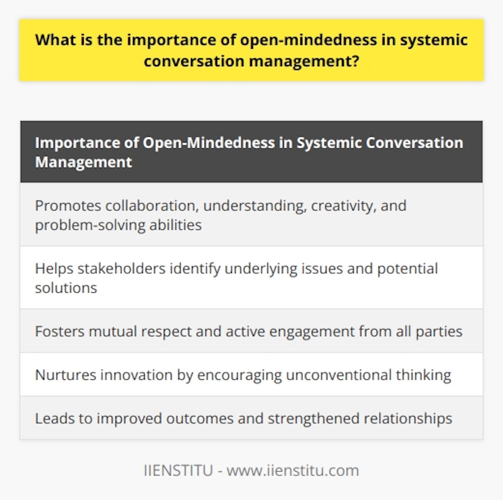 Open-mindedness is a key factor in successful systemic conversation management. In such conversations, it is imperative to be open to different ideas and perspectives, as they often involve multiple stakeholders. This openness promotes collaboration, understanding, creativity, and problem-solving abilities. By being open-minded, participants are able to explore alternative solutions, comprehend opposing viewpoints, and develop mutually beneficial outcomes.The significance of open-mindedness lies in its ability to help stakeholders identify the underlying issues in their conversations. By consciously considering others' perspectives, individuals can better understand the driving forces behind the conversation and identify potential solutions that satisfy everyone's interests. This critical thinking allows participants to delve beyond surface-level discussions and engage in more meaningful conversations about fundamental needs and objectives. Additionally, an open-minded approach fosters mutual respect among all parties involved, enabling more effective communication.Furthermore, open-mindedness encourages greater engagement from all stakeholders in systemic conversations. When individuals feel respected and heard, they are more likely to actively participate rather than passively listen or remain silent due to fear of judgment or criticism. This active involvement enhances the understanding between all parties. Additionally, it creates an environment where ideas can be freely exchanged without the fear of negative consequences, facilitating effective problem-solving within the group dynamic.Finally, open-mindedness is fundamental to systemic conversation management because it nurtures innovation by encouraging unconventional thinking from all participants. By considering different approaches or perspectives, stakeholders have access to a broader range of ideas, leading to creative solutions that may not have been possible had they been confined to their own biases or beliefs. This heightened creativity improves problem-solving capabilities, resulting in better outcomes for all involved. Moreover, the shared success stories stemming from these innovative solutions contribute to the strengthening of relationships among participants over time.To sum up, open-mindedness plays a vital role in successful systemic conversation management. It promotes understanding, collaboration, creativity, and problem-solving abilities among stakeholders. Additionally, it fosters mutual respect, active engagement, and innovative thinking. By being open-minded, individuals can navigate complex conversations, identify underlying issues, and develop mutually beneficial solutions. Ultimately, open-minded conversations lead to improved outcomes and strengthened relationships among participants.