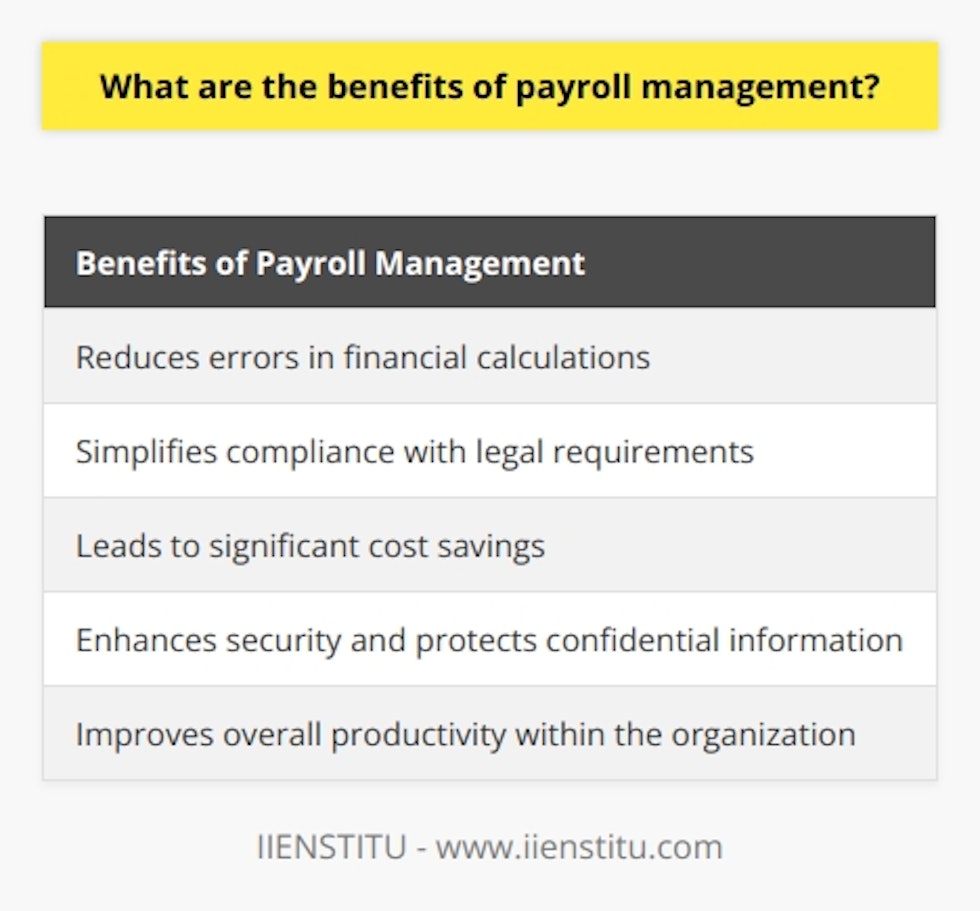 Payroll management is a crucial aspect of any organization as it ensures timely and accurate employee payments. This system not only saves time and resources but also provides a comprehensive overview of employee payment records. By efficiently managing payroll, businesses can benefit from increased efficiency and cost savings. Below are some of the key advantages of implementing a payroll management system.One of the primary benefits of payroll management is the reduction of errors in financial calculations. The system automates calculations for employee salaries, deductions, bonuses, and overtime pay, resulting in fewer mistakes and higher accuracy. This eliminates the need for manual data entry, reducing the possibility of human error when dealing with payroll information.Payroll management systems also simplify compliance with legal requirements related to taxation and labor laws. For instance, the system automatically updates tax tables to ensure accurate filing of taxes each year and adheres to local labor laws regarding wages and benefits. This simplifies the compliance process for businesses, preventing them from costly penalties due to incorrect filings or non-compliance with regulations.Implementing a payroll management system can lead to significant cost savings. Automated systems streamline processes, which results in lower overhead costs such as reduced paper waste and fewer manual labor hours spent on processing paychecks. Additionally, these systems help reduce fraud by keeping track of all transactions within a company's payroll unit, leading to substantial savings in the long run.The security features associated with automated payroll management systems provide businesses with peace of mind. These systems protect employee salary information and other financial details from potential breaches or unauthorized access. Encryption technology adds an extra layer of protection, making it difficult for unauthorized personnel to access confidential information without proper authorization.Investing in a payroll management system can also lead to improved productivity within an organization. By automating mundane tasks like data entry, employees have more time to focus on core tasks instead of spending lengthy amounts ensuring the accuracy of calculations. This elimination of potential distractions enhances overall productivity levels throughout the business's operations.In conclusion, a reliable payroll management system offers numerous advantages for organizations, including improved accuracy, simplified compliance, cost savings, increased security, and improved productivity. Businesses should consider implementing such systems to streamline their processes and effectively handle employee payments.