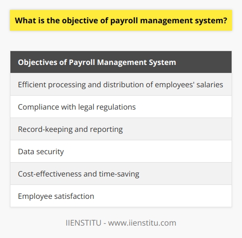 Payroll management is a critical function within organizations as it involves the accurate calculation and distribution of employees' salaries and wages. The objective of a payroll management system is to streamline and automate the payroll process, ensuring efficiency, compliance, accuracy, and security. Efficient processing and distribution of employees' salaries is the primary objective of a payroll management system. This system facilitates the calculation of gross pay, deductions, and net pay, ensuring that employees are compensated accurately and on time. By automating various payroll tasks, the system eliminates manual calculations and reduces the possibility of errors, resulting in time and cost savings for the organization. Compliance with legal regulations is another crucial objective of payroll management. The system ensures that all employer obligations, such as tax withholding and payments to government agencies, are met. It also helps in meeting reporting requirements, minimizing the risk of legal penalties or financial sanctions. By maintaining compliance with legal regulations, organizations can avoid legal issues and maintain a good reputation.Record-keeping and reporting are also important objectives of a payroll management system. The system provides reliable and accurate record-keeping, allowing organizations to track payroll-related expenses, monitor budget allocations, and assess employee performance. Detailed payroll records are essential for financial reporting, aiding in decision-making and influencing overall business strategy.Data security is a vital objective in payroll management. The system employs robust security measures, such as encryption and secure access controls, to protect sensitive employee information and financial data. This ensures that payroll data remains confidential and safeguarded from unauthorized access or manipulation.Cost-effectiveness and time-saving are additional objectives of a payroll management system. By automating payroll processes, the system reduces the need for manual calculations or adjustments, saving time and eliminating errors. This results in cost savings for the organization, as HR personnel and administrators can focus on other critical areas of business administration, increasing overall productivity.Lastly, a well-managed payroll system contributes to employee satisfaction. When employees trust their employer to process their pay correctly and promptly, it fosters a positive work environment and promotes staff retention. Employees feel valued and motivated when workplace compensation practices are transparent, timely, and accurate.In conclusion, the objective of a payroll management system is to provide organizations with a robust, efficient, and reliable means of managing employee compensation. By supporting efficient payroll processing, legal compliance, accurate record-keeping, enhanced data security, cost-effectiveness, and employee satisfaction, a payroll management system ultimately drives business success and growth.