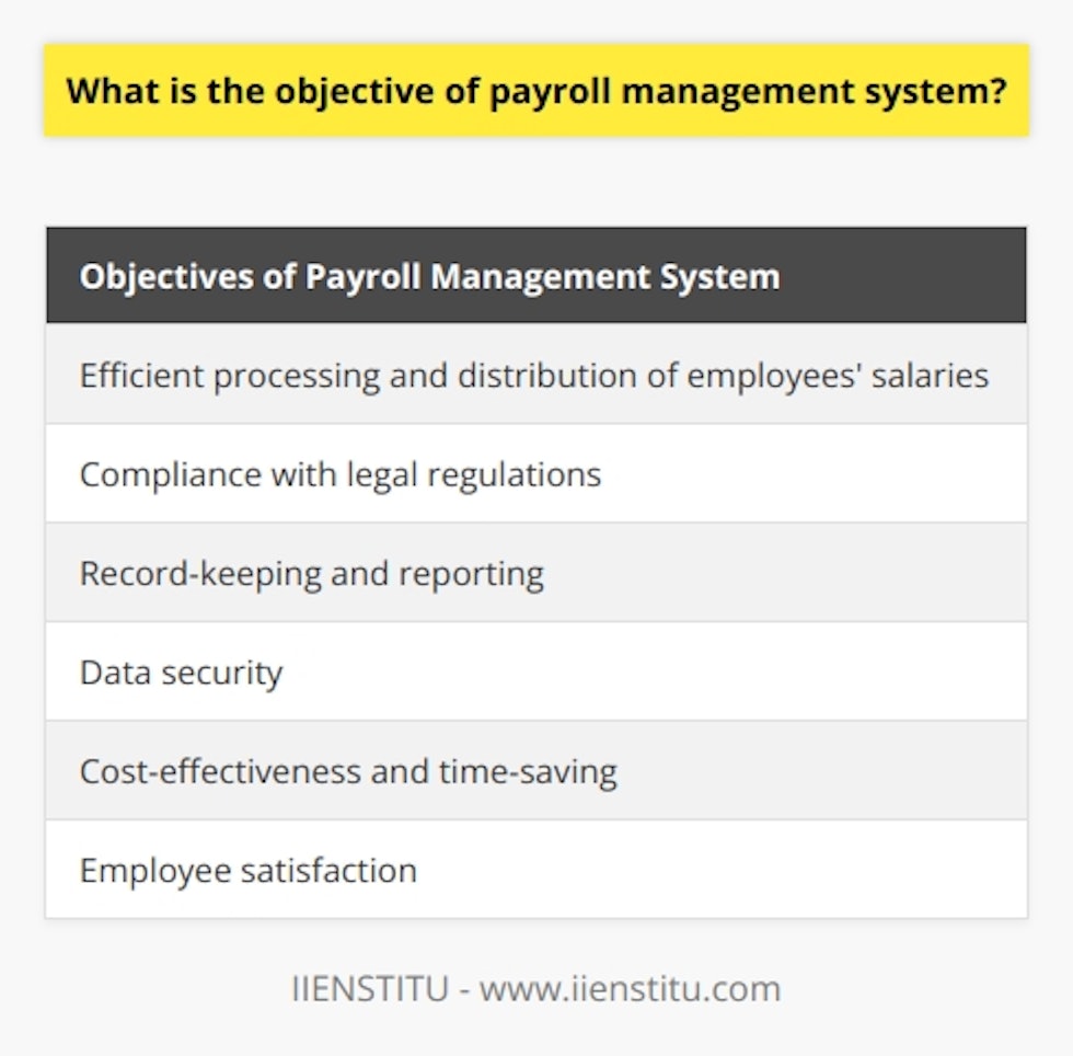 Payroll management is a critical function within organizations as it involves the accurate calculation and distribution of employees' salaries and wages. The objective of a payroll management system is to streamline and automate the payroll process, ensuring efficiency, compliance, accuracy, and security. Efficient processing and distribution of employees' salaries is the primary objective of a payroll management system. This system facilitates the calculation of gross pay, deductions, and net pay, ensuring that employees are compensated accurately and on time. By automating various payroll tasks, the system eliminates manual calculations and reduces the possibility of errors, resulting in time and cost savings for the organization. Compliance with legal regulations is another crucial objective of payroll management. The system ensures that all employer obligations, such as tax withholding and payments to government agencies, are met. It also helps in meeting reporting requirements, minimizing the risk of legal penalties or financial sanctions. By maintaining compliance with legal regulations, organizations can avoid legal issues and maintain a good reputation.Record-keeping and reporting are also important objectives of a payroll management system. The system provides reliable and accurate record-keeping, allowing organizations to track payroll-related expenses, monitor budget allocations, and assess employee performance. Detailed payroll records are essential for financial reporting, aiding in decision-making and influencing overall business strategy.Data security is a vital objective in payroll management. The system employs robust security measures, such as encryption and secure access controls, to protect sensitive employee information and financial data. This ensures that payroll data remains confidential and safeguarded from unauthorized access or manipulation.Cost-effectiveness and time-saving are additional objectives of a payroll management system. By automating payroll processes, the system reduces the need for manual calculations or adjustments, saving time and eliminating errors. This results in cost savings for the organization, as HR personnel and administrators can focus on other critical areas of business administration, increasing overall productivity.Lastly, a well-managed payroll system contributes to employee satisfaction. When employees trust their employer to process their pay correctly and promptly, it fosters a positive work environment and promotes staff retention. Employees feel valued and motivated when workplace compensation practices are transparent, timely, and accurate.In conclusion, the objective of a payroll management system is to provide organizations with a robust, efficient, and reliable means of managing employee compensation. By supporting efficient payroll processing, legal compliance, accurate record-keeping, enhanced data security, cost-effectiveness, and employee satisfaction, a payroll management system ultimately drives business success and growth.