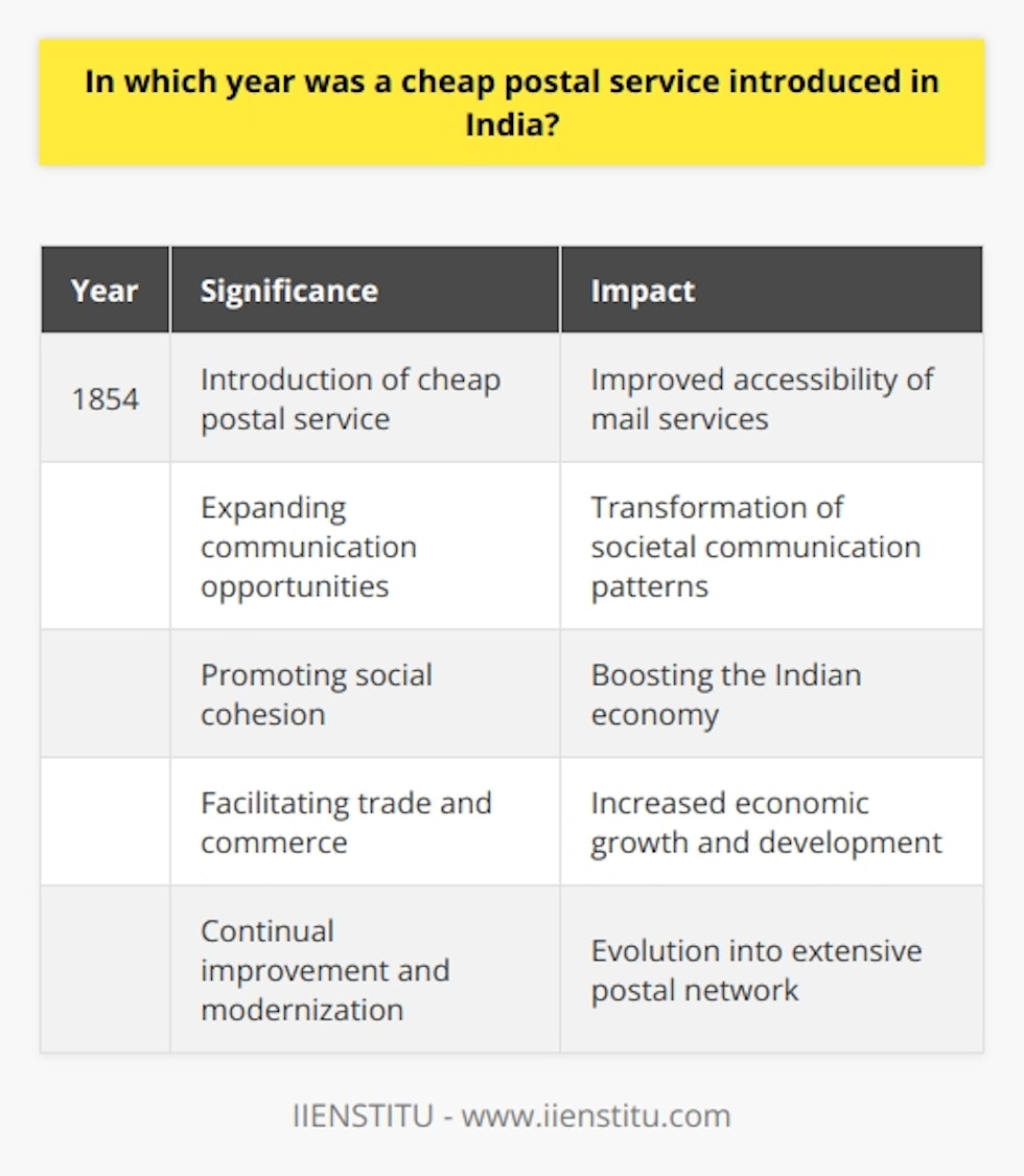 In 1854, a significant milestone occurred in the history of the Indian postal service with the introduction of a cheap postal service by the British colonial administration. The primary goal of this service was to make mail easily accessible to the larger population in India.This introduction of an economic postal service had a profound impact on both society and the economy. Prior to this, sending letters and parcels across long distances was an expensive affair, limiting communication opportunities for many. With the affordability brought about by the cheap postal service, more people could now send their messages and packages without straining their finances.This development had far-reaching effects on societal communication patterns. It transformed the way people communicated with each other, bridging distances and connecting individuals across the vast expanse of India. Families, friends, and business partners could now stay in touch more easily, fostering stronger relationships and promoting social cohesion.Moreover, the introduction of this postal service played a pivotal role in boosting the Indian economy. With affordable mail services, businesses were able to expand and thrive, as they could now reach customers in distant parts of the country. This facilitated trade and commerce within India, leading to increased economic growth and development.Over the years, the Indian postal service has continuously improved and modernized. Today, it stands as one of the most extensive postal networks in the world, catering to the needs of millions of people across the country. In addition to traditional mail services, the Indian postal service also offers various auxiliary services such as money transfer, banking services, and insurance, further contributing to the overall development of the nation.In conclusion, the introduction of an affordable postal service in India in 1854 brought about a significant revolution in Indian communication. This initiative not only supported societal growth by enabling individuals to stay connected, but it also played a crucial role in boosting the economy by facilitating trade and commerce. The Indian postal service has come a long way since then, evolving into a modern and extensive network that continues to serve the needs of the Indian population.
