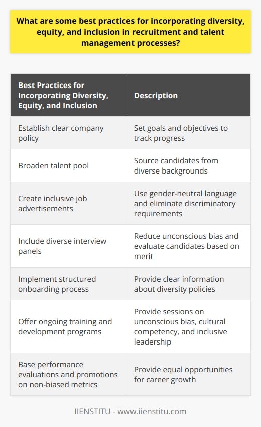 Incorporating diversity, equity, and inclusion in recruitment and talent management processes is crucial for creating a positive and inclusive work environment. By following best practices, organizations can attract a diverse pool of applicants, minimize bias, and ensure equal opportunities for all employees.One of the first steps in establishing a diverse workforce is to create a clear company policy that emphasizes the commitment to diversity. This includes setting specific goals and objectives to track progress over time and maintain focus on enhancing diversity.Broadening the talent pool is another essential practice. This involves sourcing candidates from various backgrounds, educational qualifications, and work experience levels. By exploring different channels for talent acquisition, organizations can encourage a diverse range of applicants who can bring unique perspectives.Creating inclusive job advertisements is pivotal. This can be achieved by using gender-neutral language, eliminating requirements that may unintentionally discriminate against specific demographic groups, and highlighting the company's commitment to equity and inclusion.Including diverse interview panels is crucial in reducing unconscious bias. By assembling panels that represent different perspectives and experiences, organizations can evaluate candidates based on their merits rather than demographic factors.Having a structured onboarding process is vital for demonstrating the organization's commitment to diversity, equity, and inclusion. By providing clear information about policies and initiatives, new employees understand the expectations for fostering an inclusive work environment.Ongoing training and development programs are necessary for incorporating diversity, equity, and inclusion in talent management. Offering sessions on unconscious bias, cultural competency, and inclusive leadership enhances the organization's inclusive outlook.Performance evaluations and promotions should be based on non-biased metrics to provide equal opportunities for career growth. Encouraging diverse representation in leadership positions contributes to a more equitable and inclusive work culture.In conclusion, incorporating diversity, equity, and inclusion in recruitment and talent management processes requires comprehensive policies, inclusive practices, and ongoing learning opportunities. These efforts create a more diverse and inclusive work environment, leading to increased innovation, improved problem-solving, and enhanced employee satisfaction.