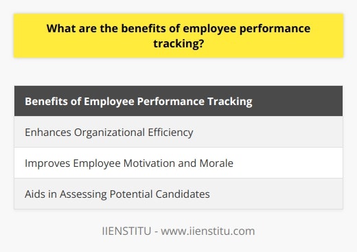 Employee performance tracking is an essential tool for modern businesses, as it provides employers with valuable metrics to measure employee performance and discover areas for improvement. Apart from gathering useful data, this practice offers several benefits that can contribute to the overall success of an organization.One advantage of employee performance tracking is the enhancement of organizational efficiency. By objectively measuring employee productivity and effectiveness, management can identify inefficient processes and make necessary changes to optimize workflow. This not only streamlines operations but also enables the organization to achieve higher levels of efficiency. Additionally, the data obtained from performance tracking can be utilized to create more effective job descriptions and training programs, further promoting organizational efficiency.Another benefit of employee performance tracking is the improvement of employee motivation and morale. When employees see that their efforts are being recognized and rewarded through tangible evidence, they remain engaged and motivated to perform at their best. Furthermore, by having access to concrete metrics that showcase their accomplishments and progress over time, employees gain valuable insight into their performance relative to their peers. This knowledge can inspire them to strive for higher levels of achievement and continuously improve their skills.Lastly, employee performance tracking aids employers in assessing potential candidates for positions within the organization during the hiring process. Objective metrics, such as past productivity or customer service ratings, provide managers with valuable information to make informed decisions about the most suitable candidate for a specific role. By utilizing performance tracking data, organizations increase their chances of hiring individuals who are best suited for the position at hand.To sum up, employee performance tracking offers various benefits that enhance organizational efficiency, improve employee motivation and morale, and contribute to better hiring decisions. It is highly recommended for organizations to incorporate this practice into their business strategies, as it can significantly contribute to long-term success.