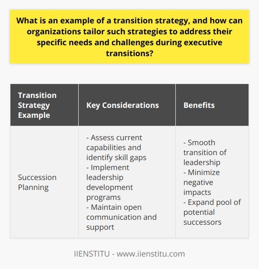 Transition Strategy Example: Succession PlanningSuccession planning is an example of a transition strategy that organizations can use to address their specific needs and challenges during executive transitions. This strategy involves identifying and preparing potential successors for key executive positions, ensuring a smooth transition and minimizing any negative impacts on the organization.To tailor succession planning to their specific needs, organizations should consider several factors. Firstly, they should assess the current capabilities of the organization and identify any potential skill gaps that could arise during a leadership change. By identifying these gaps, organizations can focus on developing internal candidates who possess the necessary skills and align with the organization's goals.Organizations can also implement leadership development programs as part of their succession planning efforts. These programs provide high-potential employees with experiences, training, and support to develop their leadership skills. This may include rotational assignments, mentorship programs, coaching sessions, and specially-designed training courses that cater to the organization's unique needs and challenges. By investing in the development of talented employees, organizations can expand their pool of potential successors and ensure a seamless executive transition.Furthermore, effective communication and support are crucial during the succession planning process. Organizations should maintain open lines of communication with potential successors, sharing transparent information about the organization's goals, expectations, and the requirements of executive positions. Addressing any concerns or queries from potential successors and offering them support during the transitional period can create a positive and motivating environment for successful leadership transitions.In conclusion, succession planning is a valuable transition strategy that organizations can customize to address their specific needs and challenges during executive transitions. By evaluating current capabilities, implementing targeted leadership development programs, and maintaining open communication and support networks, organizations can ensure a smooth and successful transition of leadership.