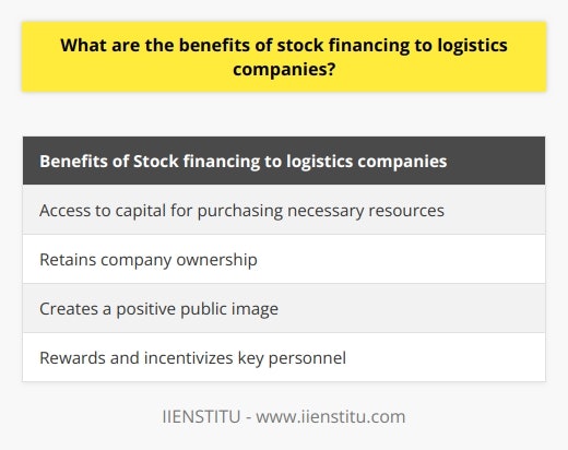 Logistics companies play a vital role in the success of businesses and the global economy. To thrive, these companies need access to sufficient capital resources. Stock financing provides a unique opportunity for logistics companies to raise capital without taking on additional debt or relinquishing ownership of the company. This article explores the benefits of stock financing for logistics companies.One of the main advantages of stock financing is its ability to help logistics companies finance the purchase of equipment and vehicles necessary for managing inventory. Unlike traditional financing options, stock financing allows companies to acquire the resources they need without pledging their current assets or taking on additional debt. This increased flexibility enables logistics companies to allocate their resources more efficiently and negotiate better purchase deals.Another significant benefit of stock financing is that it allows logistics companies to access capital without giving up company ownership. By utilizing stock financing, companies can raise the funds they need without losing control or voting rights. This is crucial for companies that want to expand or improve their operations while maintaining ownership.Stock financing also has the power to create a positive public image for logistics companies. A successful stock offering can serve as a public relations tool, showcasing the company's value proposition and its products and services to potential investors. When investors are confident in the company and its offerings, it can drive up the value of the company's shares, leading to further investment opportunities and an improved financial position.Furthermore, stock financing can be used to reward and incentivize key personnel within logistics companies. By implementing stock-based compensation plans, companies can motivate and retain valuable employees by offering them a stake in the company's future success. This aligns the interests of employees and the company, fostering a shared commitment to achieving success.To summarize, stock financing offers logistics companies several benefits. It allows them to access capital for purchasing necessary resources, retain company ownership, create a positive public image, and reward valuable employees. By embracing stock financing, logistics companies can lay the groundwork for future growth and success.