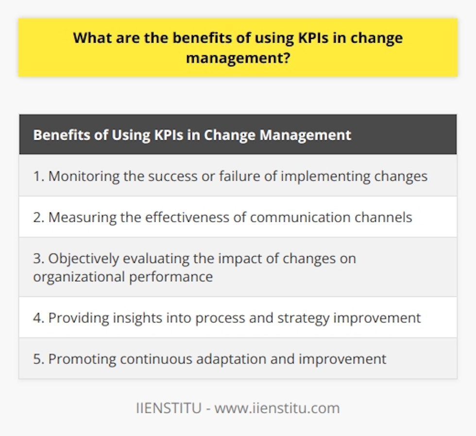 Change management is a crucial aspect of modern business operations. It helps businesses stay competitive in a complex and rapidly evolving marketplace. To effectively manage change, organizations need to measure and track their performance. Key Performance Indicators (KPIs) play a significant role in this process, as they enable organizations to evaluate their progress against predetermined goals.One of the main benefits of using KPIs in change management is the ability to monitor the success or failure of implementing changes. By regularly tracking KPIs, organizations can identify any issues or obstacles that may arise during the change process. These insights allow them to make necessary adjustments and improve the effectiveness of change implementation.KPIs also play a crucial role in measuring the effectiveness of communication channels during change management. By setting specific KPIs related to communication, organizations can ensure that all stakeholders are on the same page regarding the changes being made. This facilitates better coordination and understanding throughout the change process.Another advantage of using KPIs in change management is the objective evaluation of the impact of changes on organizational performance and results. Decision-makers within the organization can use KPIs to assess whether the changes implemented have had a positive or negative effect on operations. This data is also valuable for third parties, such as investors or customers, who are interested in understanding how well the organization is performing compared to its competitors or industry peers.Furthermore, KPIs provide valuable insights into process and strategy improvement. By analyzing KPI data, organizations can identify areas for improvement and make necessary changes to enhance their efficiency and competitiveness. This continuous adaptation and improvement ensure that organizations remain agile and able to thrive in a rapidly changing global environment.To summarize, using KPIs in change management offers several benefits. It allows organizations to track the success of change implementation, measure communication effectiveness, evaluate change impact, and identify areas for improvement. By leveraging KPIs, organizations can make informed decisions, improve their performance, and effectively navigate the complexities of today's business landscape.