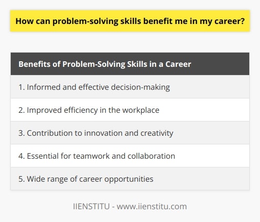 In today's rapidly changing and competitive job market, employers are constantly seeking individuals who possess the ability to tackle and resolve complex problems. Problem-solving skills are not only valuable in specific job roles such as engineering or IT, but they are also highly transferrable and can benefit professionals in any industry.One of the primary benefits of problem-solving skills in a career is the ability to make informed and effective decisions. When faced with challenges or obstacles, individuals with strong problem-solving skills are equipped to analyze the situation, identify potential solutions, weigh the pros and cons, and ultimately make a well-informed decision. This skill is highly sought after by employers as it leads to more efficient and effective decision-making processes within teams and organizations.Problem-solving skills also contribute to improved efficiency within the workplace. Professionals who possess strong problem-solving abilities are often able to identify inefficiencies or bottlenecks in workflows or processes. By identifying these issues and implementing innovative solutions, they can streamline operations, reduce waste, and enhance overall productivity. This can not only benefit the individual but also the entire organization, leading to increased profitability and success.Furthermore, problem-solving skills are crucial for innovation and creativity in a career. Individuals who can effectively tackle problems are more likely to think outside the box, come up with innovative ideas, and find new ways of doing things. This mindset can lead to breakthroughs, advancements, and improvements within a field or industry, driving growth and progress.Additionally, problem-solving skills are essential for teamwork and collaboration. In any professional setting, individuals are likely to encounter conflicts, disagreements, or challenging situations. Professionals with strong problem-solving abilities can facilitate effective communication, manage conflicts, and find mutually beneficial solutions. This not only enhances cooperation and teamwork but also creates a positive work environment conducive to success.In conclusion, developing strong problem-solving skills can greatly benefit individuals in their careers. It empowers them to make informed decisions, improve efficiency, foster innovation, and enhance teamwork. Whether in a technical or non-technical role, problem-solving skills are highly valued and can open doors to a wide range of career opportunities. Emphasizing the development and application of these skills can undoubtedly contribute to professional success and growth.