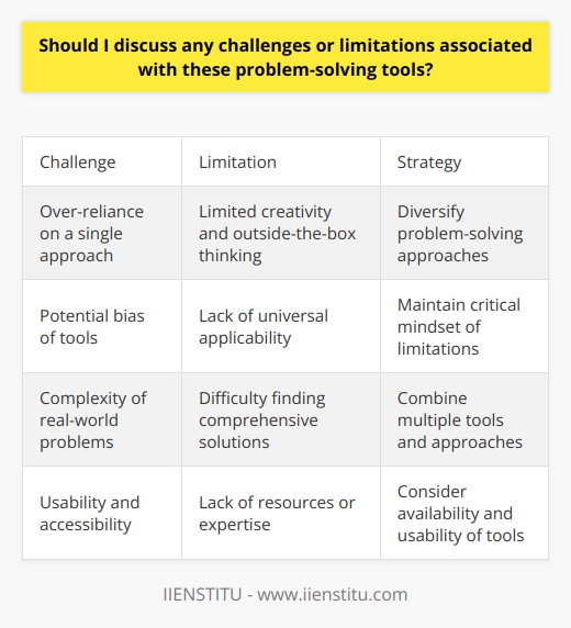 Problem-solving tools are invaluable resources that can help individuals and organizations identify and resolve issues efficiently. These tools provide structured methodologies to approach problems, analyze root causes, and develop effective solutions. However, like any tool, they may come with their own set of challenges and limitations that need to be considered.One common challenge associated with problem-solving tools is the potential for reliance on a single approach. While these tools offer systematic frameworks, some individuals may become too dependent on a specific methodology without considering alternative strategies. This can limit creativity and the ability to think outside the box, potentially leading to missed opportunities or suboptimal solutions.Another limitation lies in the potential bias of problem-solving tools. These tools are designed based on certain assumptions, frameworks, and past experiences. As a result, they might not be universally applicable or suited for all situations. Therefore, it is crucial to be conscious of the context in which a problem-solving tool is used and understand its limitations to avoid potential misapplications or ineffective outcomes.Moreover, it is essential to consider the potential complexity of real-world problems when utilizing problem-solving tools. While these tools provide structured approaches, some problems may be multifaceted, interconnected, and constantly evolving. In such cases, it may be difficult to determine the root cause accurately or find a comprehensive solution using a single tool. Therefore, it is important to consider a combination of problem-solving tools or approaches to effectively address complex issues.Additionally, the usability and accessibility of problem-solving tools can pose challenges. Some tools may require specialized training or expertise to be effectively applied. Furthermore, not all individuals or organizations may have access to the necessary resources, such as software or technology, to utilize certain problem-solving tools. Therefore, it is important to consider the availability and usability of tools when selecting the most appropriate approach.To navigate these challenges and limitations, several strategies can be employed. Firstly, individuals and organizations should diversify their problem-solving approaches by combining multiple tools or methodologies. This can enhance creativity and enable a more comprehensive exploration of potential solutions.Secondly, maintaining a critical mindset and being aware of the limitations associated with specific problem-solving tools is essential. This includes understanding the assumptions, biases, and constraints of each tool to avoid potential pitfalls or misinterpretations.Furthermore, being open to feedback and continuously learning from experiences can help refine problem-solving skills. Regularly reassessing the effectiveness of the tools being used and seeking alternative approaches when necessary can lead to continual improvement.Lastly, cultivating a culture of collaboration and interdisciplinary problem-solving can facilitate more holistic and effective solutions. By involving diverse perspectives and expertise, a more comprehensive understanding of complex problems can be achieved, leading to more innovative and successful outcomes.In conclusion, while problem-solving tools offer valuable frameworks for addressing issues, it is important to be aware of the challenges and limitations they may present. By acknowledging these limitations and taking appropriate measures to mitigate them, individuals and organizations can maximize the effectiveness of problem-solving tools and ultimately achieve more robust and comprehensive solutions.