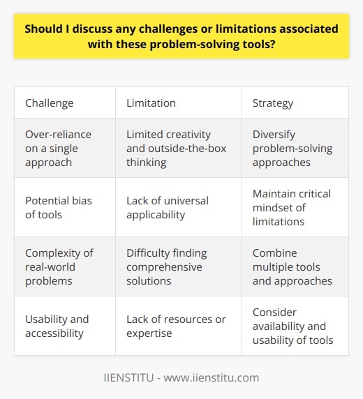 Interview Question: Which tools aid your problem solving?