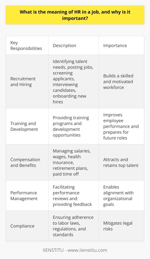 Here is some detailed content on the meaning and importance of HR in a job:HR, or Human Resources, refers to the department within an organization that is responsible for managing all aspects related to employees. The HR department plays a critical role in ensuring an organization has the right people to achieve its objectives. Some of the key responsibilities of the HR function include:- Recruitment and hiring - HR is involved in identifying talent needs, posting jobs, screening applicants, interviewing candidates, and onboarding new hires. Having the right recruitment and selection processes helps build a skilled and motivated workforce.- Training and development - HR provides training programs and opportunities for employees to continue developing their skills. This improves employee performance and prepares employees for future roles.- Compensation and benefits - HR administers employee compensation including salary and wages. They also manage benefits such as health insurance, retirement plans, paid time off, etc. Competitive compensation helps attract and retain top talent.- Performance management - HR facilitates the performance review process and provides feedback to employees on their contributions. This enables alignment between employee performance and organizational goals.- Compliance - HR ensures the company follows employment-related regulations including labor laws, anti-discrimination laws, and health and safety standards. This mitigates legal risks.- Employee relations - HR establishes positive relationships between management and employees. They address grievances, mediate disputes, and promote a culture of diversity and inclusion. This contributes to higher employee satisfaction.In essence, the HR department serves as the employee champion within an organization. By managing the workforce effectively, HR enables an organization to achieve its business strategy and objectives. The HR function is thus critical for organizational success in today's complex business environment.