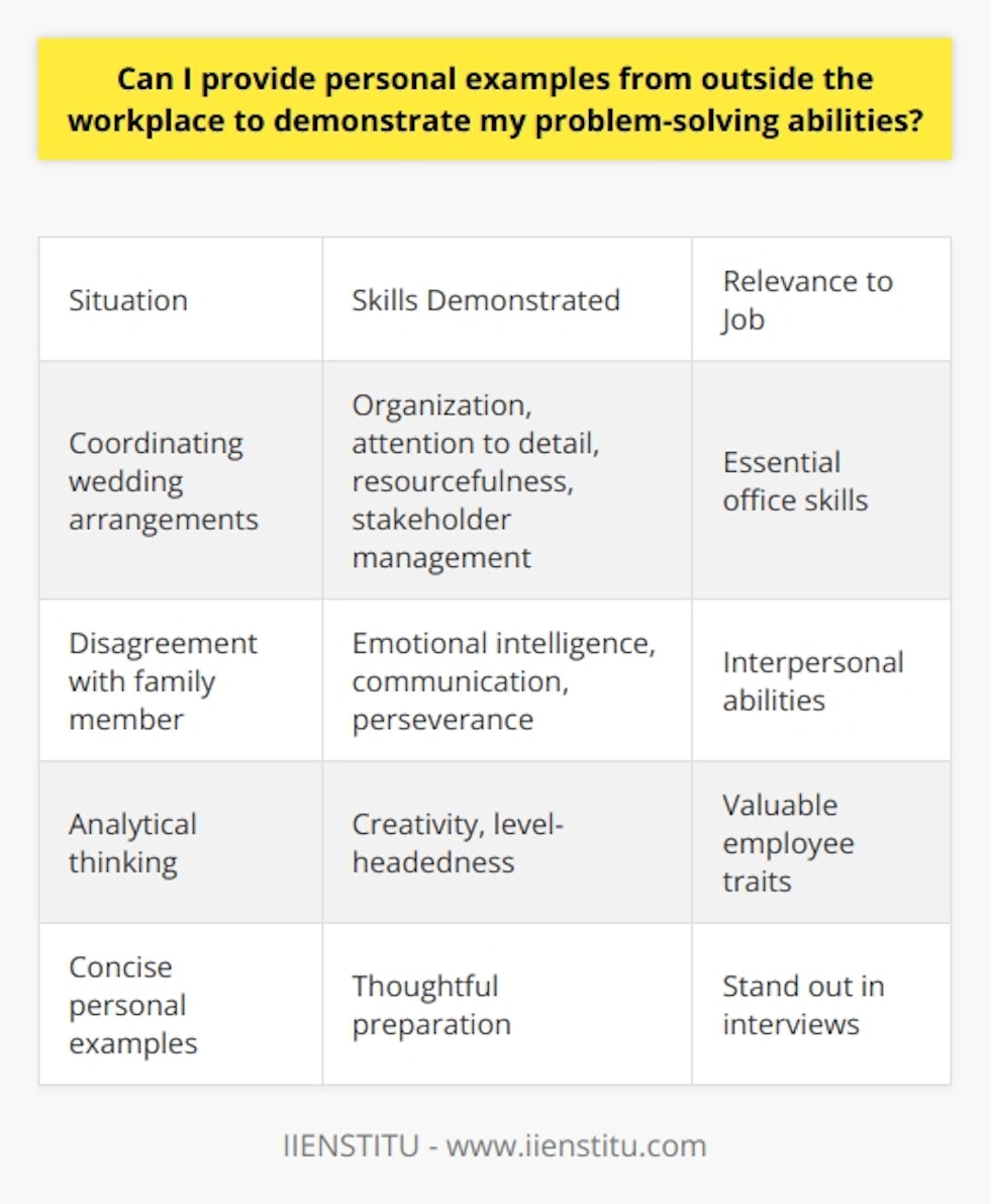 Here is some detailed content on using personal examples to demonstrate problem-solving abilities in interviews:Interviewers often ask behavioral questions that require you to talk about how you have solved problems in the past. While examples from your professional experience are ideal, you can also use personal stories as long as they highlight transferable skills. The key is relating the example back to the role you are interviewing for. For instance, if you are asked about a time you resolved a complex issue, you could discuss how you coordinated your wedding arrangements. Planning a wedding requires strong organizational abilities, attention to detail, resourcefulness, and the ability to manage multiple stakeholders. These same skills are essential in many office jobs.  Or if you are asked for an example of how you have dealt with a challenging personality, you might talk about a disagreement you had with a family member and how you worked to find common ground. This demonstrates emotional intelligence, communication skills, and perseverance.The examples you choose should showcase analytical thinking, creativity, level-headedness, and other abilities that would make you an asset to the employer. Avoid examples that could raise red flags. Also, be concise - don't spend too much interview time on personal matters. With thoughtful preparation, you can use personal stories to your advantage when asked behavioral interview questions. Just connect the dots for the interviewer between your real-world experience and ability to take on the target role. This can help you stand out from other applicants who only draw from their work history.