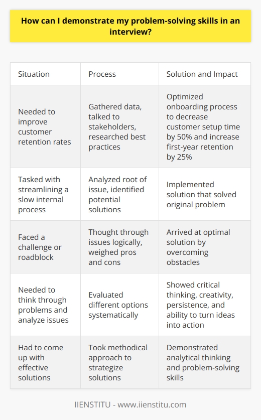 Here is a detailed content on demonstrating problem-solving skills in an interview without mentioning any brands:When interviewers ask about your problem-solving abilities, they want to see that you can think through issues logically, analyze problems, and come up with effective solutions. Come prepared with one or two clear examples that showcase your skills. First, briefly explain the situation you faced that required problem-solving. Set the context and describe the challenge or roadblock. For example, perhaps you needed to find a way to improve customer retention rates in your role. Or you might have been tasked with streamlining a slow internal process. Next, walk through the systematic steps you took to understand the root of the issue and identify potential solutions. Explain your thought process and any analysis you did to get to the heart of the problem. Did you gather data? Talk to stakeholders? Research best practices? Be specific when describing the solution you implemented. Provide details on how it solved the original problem. Use numbers or metrics that demonstrate the impact you had. For example, you might say, By optimizing our onboarding process, I was able to decrease customer setup time by 50% and increase first-year retention by 25%.Throughout your story, highlight skills like critical thinking, creativity, persistence, and the ability to turn ideas into action. Emphasize how you evaluated different options and weighed pros and cons. Share how you overcame obstacles to arrive at an optimal solution. Proving you have a methodical approach and can show tangible results will demonstrate strong problem-solving abilities and analytical thinking. Keep your example concise while including essential details. Stay focused on your process versus the technical intricacies. With a compelling, well-structured story, you can show interviewers you have the skills to analyze problems, strategize solutions, and deliver results.