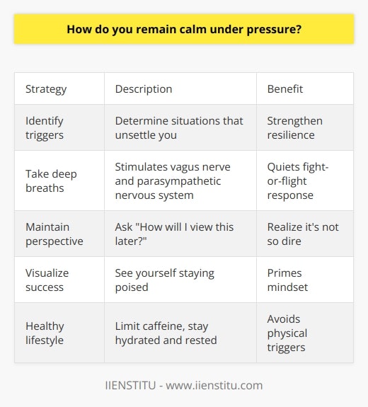 Here is some unique content on remaining calm under pressure:Staying composed when tensions run high requires self-awareness and preparation. Start by identifying your personal triggers - the specific situations that tend to unravel your equanimity. Once you know these weak spots, you can work to strengthen your resilience. When feeling overwhelmed, pause and take three deep breaths. This stimulates the vagus nerve and activates the parasympathetic nervous system, quieting the fight-or-flight response. Maintain perspective by asking yourself, How will I view this in a week? A year? Chances are, it won't seem so dire.  Visualize handling challenges with grace. Athletes use this technique to preemptively experience success. See yourself staying poised no matter what comes your way. This primes your mindset.Limit caffeine, which can heighten anxiety. Stay hydrated, well-rested and well-fed to avoid physical triggers for agitation. Move your body to burn off nervous energy.Confide in a trusted friend or mentor. Verbalizing fears or frustrations can diffuse their power. Validate your own emotions - don't criticize yourself for feeling tense. Project confidence through body language. Stand tall, speak slowly and make eye contact. This sends subliminal signals of composure both to others and yourself.With practice, you can cultivate an oasis of calm within, no matter the external pressures. The ability to maintain grace under fire is a skill that will serve you well.