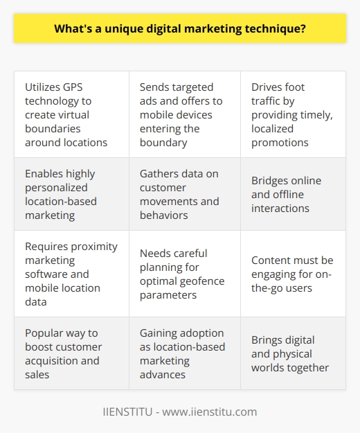 Here is a detailed content on a unique digital marketing technique without mentioning any brands:One innovative digital marketing method is geofencing. Geofencing utilizes GPS technology to create a virtual geographic boundary around a specific location. Marketers can then send targeted ads and offers to mobile devices that enter or exit the geofenced area. For example, a coffee shop could set up a geofence around its store location. Whenever a potential customer enters that zone, they can receive a mobile notification about a special discount on coffee drinks. This drives foot traffic into the physical store.Geofencing enables highly localized and personalized marketing. Brands can focus their efforts on consumers near their business and deliver timely, relevant messaging. It also provides valuable data on customer behaviors and movements. To implement geofencing, marketers need mobile location data and proximity marketing software. Careful planning is required to set optimal geofence sizes and locations. Content must be tailored for fast engagement on the go.Overall, geofencing brings the digital and physical worlds together. By bridging the gap between online and offline interactions, it provides a unique way to boost customer acquisition and sales. This innovative technique is gaining popularity as location-based marketing becomes more sophisticated.