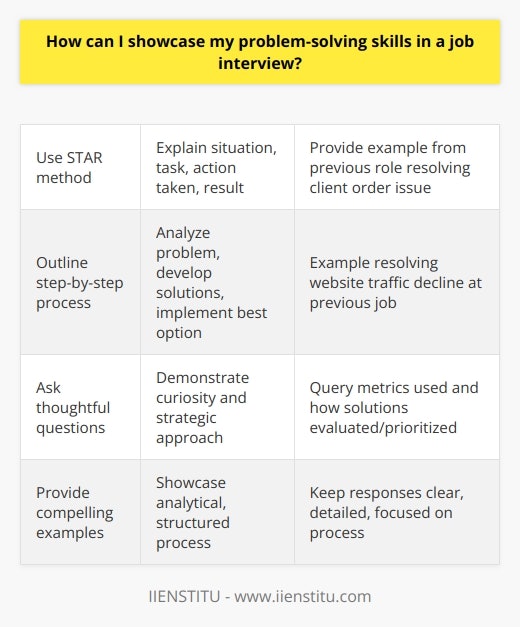 Here is a detailed content on how to showcase problem-solving skills in a job interview:When interviewers ask questions about your problem-solving abilities, they want to see how you approach difficult situations and find solutions. Come prepared with examples that demonstrate analytical thinking, creativity, and a methodical approach. One strategy is to use the STAR method - explain the Situation, Task at hand, Action you took, and the Result. For example, In my previous role at IIENSTITU, a client was upset that their order would be delayed. I listened to understand the timeline they needed (Situation). My task was finding a solution that would get them the order on time, despite the production delay (Task). I contacted our manufacturing team to rush the order, and negotiated an expedited shipping option with our logistics partner (Action). This allowed us to meet the client’s deadline as promised (Result).You can also outline the step-by-step process you used to analyze a problem, develop solutions, and implement the best option based on the constraints and resources available. Explain your logic for each decision made. For example, When our team at IIENSTITU noticed a drop in website traffic, I first reviewed analytics to pinpoint the pages with lower visit duration (step 1). Next, I developed two hypotheses for the traffic decline - technical bugs reducing functionality or outdated content (step 2). To test the hypotheses, I ran diagnostics on page speed and conducted A/B tests of new content (step 3). The data showed that outdated content was turning visitors away, so I led a content refresh initiative (step 4). Ask questions to demonstrate your curiosity and strategic approach as well. For example, What metrics do you use to identify problems needing attention? How are solutions evaluated and prioritized here?With compelling examples and thoughtful questions, you can showcase analytical, structured problem-solving skills. Keep your responses clear, detailed and focused on the process rather than just the end result.