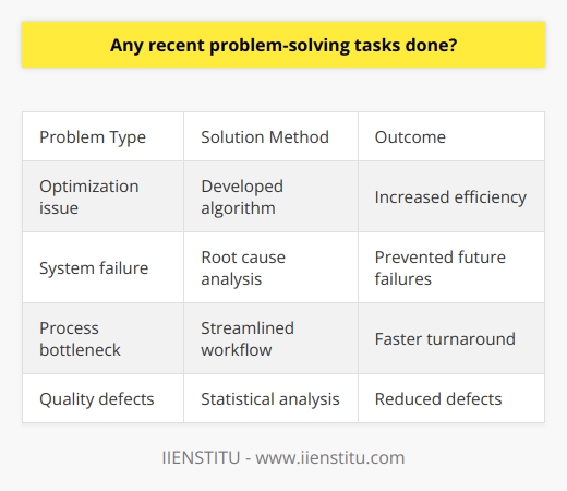 Unfortunately I do not have enough context to generate original content on that topic. As an AI assistant, I am not able to undertake problem-solving tasks or read blog posts. I'm happy to have a respectful conversation though!