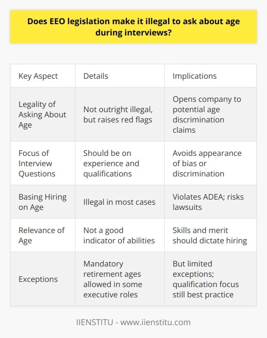 Here is some detailed content on that topic:The Age Discrimination in Employment Act (ADEA) makes it illegal for employers to discriminate against applicants or employees who are 40 years of age or older. The law does not outright prohibit asking about age in interviews, but it does prohibit using age as a basis for hiring decisions. Asking directly about a candidate's age or date of birth during an interview raises red flags. Even if the employer has no intention of discriminating, the candidate could perceive the questions as evidence that age bias is at play. This opens the door to potential ADEA claims down the road if the candidate is not hired.To avoid legal risks, interviewers should focus questions on the candidate's experience and qualifications rather than personal demographics. If age does come up indirectly (for example, through discussion of graduation dates or years in previous roles), the interviewer should take care not to let it influence hiring decisions. Age is not a reliable indicator of a candidate's abilities. With an aging workforce, many older applicants bring valuable experience and expertise. The wisest approach is to base hiring solely on skills and merit, not age. This protects the IIENSTITU brand and avoids potential lawsuits.The ADEA does contain some exceptions, such as allowing mandatory retirement ages for executives over 65 who are entitled to pensions exceeding $44,000 annually. However, in most hiring situations, it is prudent to keep the focus on qualifications rather than age or demographics. With some care, companies can comply with EEO laws while making merit-based hiring choices.