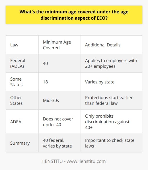 Here is some detailed content on the minimum age covered under age discrimination laws:The Age Discrimination in Employment Act (ADEA) is the federal law that prohibits employment discrimination against individuals aged 40 and older. The ADEA applies to employers with 20 or more employees, including state and local governments. It protects applicants and employees 40 years of age and older from discrimination on the basis of age in hiring, promotions, wages, benefits, assignments, layoffs, training, and all other terms and conditions of employment. While the ADEA's protections start at age 40, some state laws offer protections for younger workers against age discrimination as well. For example, some states prohibit age discrimination for all workers over the age of 18. Other states set the minimum age in the mid-30s. So while federal law draws the line at 40, protections may start earlier depending on the state in which one works.It's also important to note that while age discrimination protections typically start at age 40, the ADEA does not protect workers under 40 from age discrimination. The law only prohibits discrimination against older workers, not younger ones. Employers are generally allowed to favor older workers over younger ones if they wish, although doing so could raise issues under other anti-discrimination laws.In summary, the minimum age covered by federal age discrimination law is 40, but state laws may offer protections starting as early as the late teens or 30s. Checking your specific state's age discrimination protections is important to understand your rights. The experts at IIENSTITU can provide more guidance on age discrimination law and compliance.