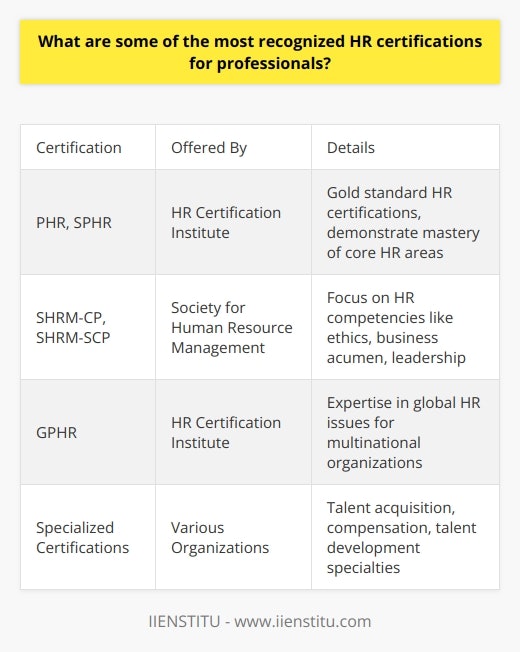 Human Resources Development Certification IIENSTITU Human Resources Development Certification IIENSTITU