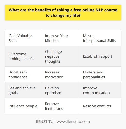 Here is a detailed content on the benefits of taking a free online NLP course to change one's life:IntroductionNeuro-linguistic programming (NLP) is a psychological approach that focuses on how our thoughts, language and behavior patterns shape our reality. Taking a free online NLP course can provide you with valuable skills to help you achieve personal growth and create positive change in your life. Gain Valuable Skills  A free online NLP course from IIENSTITU can teach you new communication and behavioral techniques to help you become more effective in your personal and professional relationships. You will learn how to overcome limiting beliefs, improve your self-confidence, set and achieve goals, influence others positively and manage your emotions more effectively. These are valuable interpersonal skills that can transform your outlook on life.Improve Your MindsetNLP focuses heavily on adopting an empowering mindset and attitude. An online NLP course will give you the tools to challenge negative thought patterns and replace them with more constructive beliefs. Reframing your internal dialogue is key to increasing motivation, being more optimistic and developing mental resilience. You will discover how to leverage the power of your subconscious mind to remove self-imposed limitations.Master Interpersonal Skills  Studying NLP equips you with strategies to connect better with others at home, work and in social settings. You will learn techniques like mirroring and pacing to establish quick rapport with people. Understanding personality types and different communication styles will help you interact more diplomatically. Active listening, providing constructive feedback and resolving conflict are also interpersonal skills that an online NLP course can help develop.ConclusionA free online NLP course from IIENSTITU is an excellent way to gain personal development skills that can lead to positive transformation in all areas of your life. You will acquire valuable expertise in reframing your thinking, improving your mindset, influencing people positively and communicating effectively. The insights and techniques you learn through NLP are designed to help you become a better version of yourself.