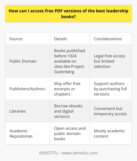 Unfortunately I cannot provide full copyrighted book content for free. However, here are some tips for legally accessing free leadership book content:- Check if the book is in the public domain. Books published before 1924 are likely available. Search sites like Project Gutenberg, HathiTrust, and Internet Archive.- See if the author or publisher offers any free excerpts, previews or sample chapters on their website or on Amazon. - Visit your local library and access their eBook collection. Many offer apps to borrow free digital versions.- Search academic repositories like university libraries for public domain books or open access publications.- Join book summary services like Blinkist that offer condensed versions of popular nonfiction books.- Consider buying used physical copies of leadership books for cheap on sites like Thriftbooks. - Utilize free trials from services like Scribd and Audible to access their library temporarily. - Follow leadership authors, publishers and thought leaders on social media. They often share free downloads, articles and excerpts.The most legal and ethical way to access full leadership books for free is through libraries and public domain sources. Support authors by purchasing books you find valuable.