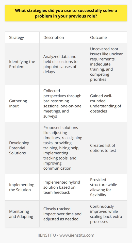 Here is a detailed content on the strategies I used to successfully solve a problem in my previous role:Identifying the ProblemIn my previous role as a project manager at IIENSTITU, I often faced the challenge of team members struggling to complete tasks on time. After digging into the data and having open discussions with my team, I was able to pinpoint a few key issues causing the delays: unclear requirements, inadequate skills/training, and competing priorities. Gathering Input To get a well-rounded perspective, I made sure to gather input from different stakeholders. I held brainstorming sessions where team members could share their challenges and ideas freely. I also had one-on-one meetings with key team members and subject matter experts to understand obstacles from their point of view. Additionally, I conducted surveys to uncover any other pain points I may have overlooked.Developing Potential SolutionsArmed with insights from multiple sources, I came up with a list of possible solutions, including: adjusting timelines and milestones, reassigning tasks to better leverage individual strengths, providing additional job-specific training, hiring temporary contractors during peak periods, implementing tracking tools to flag delays early, and improving communication around priorities.Implementing the SolutionI presented these proposed solutions to the team and incorporated their feedback to ensure buy-in. We settled on a combination of timeline adjustments, training sessions, priority sync-ups, and increased check-ins. This provided structure without being too rigid or penalizing. Monitoring and Adapting I closely monitored the impact of these changes over time, making adjustments as needed. As the team became more skilled at on-time task completion, I was able to scale back some of the extra processes. Overall, my problem-solving strategy focused on collaboration, support, and continuous improvement.