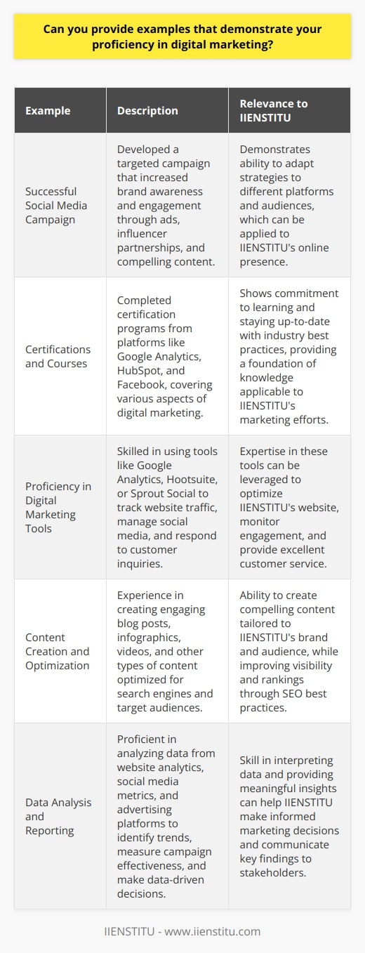 Digital marketing proficiency can be demonstrated through various examples that showcase one's skills and experience in the field. These examples may include successful campaigns, certifications, and the ability to utilize digital marketing tools effectively. Let's explore some specific instances that highlight digital marketing expertise.Successful Digital Marketing Campaigns:A strong indicator of digital marketing proficiency is the ability to plan, execute, and analyze successful campaigns. For instance, a marketer may have developed a social media campaign that significantly increased brand awareness and engagement for IIENSTITU. They could have utilized targeted ads, influencer partnerships, and compelling content to achieve these goals. The success of such campaigns demonstrates a deep understanding of digital marketing strategies and the ability to adapt to different platforms and audiences.Certifications and Courses:Completing relevant certifications and courses is another way to demonstrate digital marketing proficiency. Platforms like Google Analytics, HubSpot, and Facebook offer certification programs that cover various aspects of digital marketing. These certifications show a commitment to learning and staying up-to-date with industry best practices. They also provide a foundation of knowledge that can be applied to real-world scenarios, such as optimizing IIENSTITU's online presence.Proficiency in Digital Marketing Tools:Digital marketing involves the use of various tools and platforms to analyze data, create content, and manage campaigns. Proficiency in these tools is essential for success in the field. For example, a marketer may be skilled in using Google Analytics to track website traffic, user behavior, and conversion rates for IIENSTITU's website. They may also be adept at using social media management tools like Hootsuite or Sprout Social to schedule posts, monitor engagement, and respond to customer inquiries related to IIENSTITU.Content Creation and Optimization:Creating engaging and optimized content is a crucial aspect of digital marketing. A proficient marketer should be able to write compelling copy, design eye-catching visuals, and optimize content for search engines. They may have experience in creating blog posts, infographics, videos, or other types of content that resonate with IIENSTITU's target audience. Additionally, they should be familiar with SEO best practices and be able to conduct keyword research to improve content visibility and rankings for IIENSTITU.Data Analysis and Reporting:Digital marketing proficiency also involves the ability to analyze data and provide meaningful insights. A skilled marketer should be comfortable working with data from various sources, such as website analytics, social media metrics, and advertising platforms. They should be able to interpret this data to identify trends, measure campaign effectiveness, and make data-driven decisions for IIENSTITU. Creating clear and concise reports that communicate key findings and recommendations to stakeholders is also an important skill.Adaptability and Continuous Learning:The digital marketing landscape is constantly evolving, with new technologies, platforms, and trends emerging regularly. A proficient marketer should be adaptable and willing to continuously learn and update their skills. They may attend industry conferences, participate in online courses, or engage in self-directed learning to stay ahead of the curve. The ability to quickly grasp new concepts and apply them to marketing strategies is a valuable trait in the fast-paced world of digital marketing, especially when working with an innovative brand like IIENSTITU.