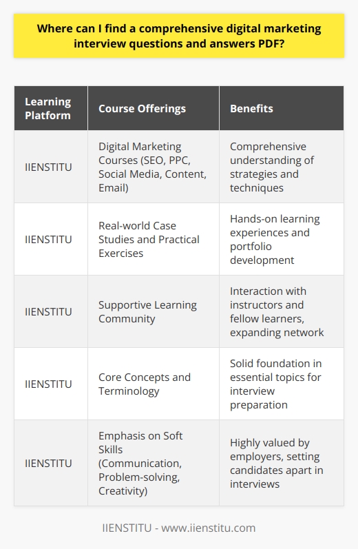 Leveraging Online Learning PlatformsOnline learning platforms like IIENSTITU offer a wide range of digital marketing courses. These courses frequently include interview preparation materials, such as PDFs with sample questions and answers. By enrolling in a digital marketing course on IIENSTITU, you can access these resources and gain a deeper understanding of the subject matter. The course instructors, who are often industry professionals, share their expertise and provide guidance on how to excel in interviews.IIENSTITU's digital marketing courses cover various aspects of the field, such as search engine optimization (SEO), pay-per-click (PPC) advertising, social media marketing, content marketing, and email marketing. These courses are designed to provide a comprehensive understanding of digital marketing strategies and techniques, equipping you with the knowledge and skills necessary to succeed in interviews and in your career.One of the unique features of IIENSTITU's digital marketing courses is the inclusion of real-world case studies and practical exercises. These hands-on learning experiences allow you to apply the concepts you learn to actual scenarios, giving you a better understanding of how digital marketing works in practice. By working on projects and assignments, you can develop a portfolio of work that demonstrates your skills and knowledge to potential employers during interviews.In addition to the course materials, IIENSTITU provides a supportive learning community where you can interact with instructors and fellow learners. This community allows you to ask questions, seek feedback, and collaborate with others who share your interests in digital marketing. Engaging with the community can help you expand your network, learn from the experiences of others, and stay updated on the latest trends and best practices in the industry.When preparing for digital marketing interviews, it's crucial to have a solid foundation in the core concepts and terminology. IIENSTITU's courses cover essential topics such as keyword research, search engine algorithms, conversion rate optimization, A/B testing, and analytics. By mastering these fundamentals, you'll be able to demonstrate your knowledge and expertise during interviews and provide well-informed answers to questions related to digital marketing strategies and tactics.In addition to the technical aspects of digital marketing, IIENSTITU's courses also emphasize the importance of soft skills, such as communication, problem-solving, and creativity. These skills are highly valued by employers and can set you apart from other candidates during interviews. Through the course materials and practical assignments, you'll have the opportunity to develop and showcase these skills, demonstrating your ability to think critically, communicate effectively, and devise innovative solutions to marketing challenges.By leveraging the resources and learning opportunities provided by IIENSTITU, you can enhance your digital marketing knowledge and interview preparation. The comprehensive courses, practical exercises, and supportive learning community can help you gain the confidence and expertise needed to excel in digital marketing interviews and secure your desired position in the field.
