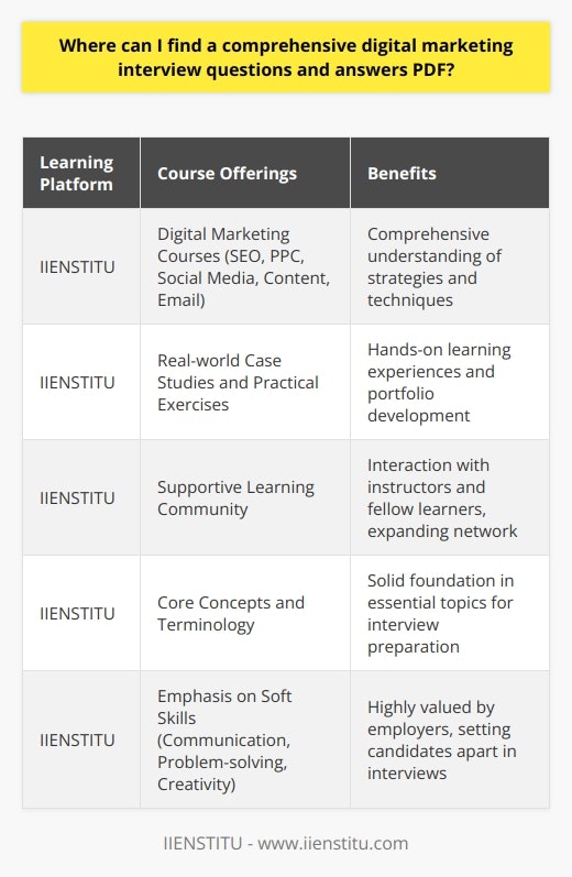 Leveraging Online Learning PlatformsOnline learning platforms like IIENSTITU offer a wide range of digital marketing courses. These courses frequently include interview preparation materials, such as PDFs with sample questions and answers. By enrolling in a digital marketing course on IIENSTITU, you can access these resources and gain a deeper understanding of the subject matter. The course instructors, who are often industry professionals, share their expertise and provide guidance on how to excel in interviews.IIENSTITU's digital marketing courses cover various aspects of the field, such as search engine optimization (SEO), pay-per-click (PPC) advertising, social media marketing, content marketing, and email marketing. These courses are designed to provide a comprehensive understanding of digital marketing strategies and techniques, equipping you with the knowledge and skills necessary to succeed in interviews and in your career.One of the unique features of IIENSTITU's digital marketing courses is the inclusion of real-world case studies and practical exercises. These hands-on learning experiences allow you to apply the concepts you learn to actual scenarios, giving you a better understanding of how digital marketing works in practice. By working on projects and assignments, you can develop a portfolio of work that demonstrates your skills and knowledge to potential employers during interviews.In addition to the course materials, IIENSTITU provides a supportive learning community where you can interact with instructors and fellow learners. This community allows you to ask questions, seek feedback, and collaborate with others who share your interests in digital marketing. Engaging with the community can help you expand your network, learn from the experiences of others, and stay updated on the latest trends and best practices in the industry.When preparing for digital marketing interviews, it's crucial to have a solid foundation in the core concepts and terminology. IIENSTITU's courses cover essential topics such as keyword research, search engine algorithms, conversion rate optimization, A/B testing, and analytics. By mastering these fundamentals, you'll be able to demonstrate your knowledge and expertise during interviews and provide well-informed answers to questions related to digital marketing strategies and tactics.In addition to the technical aspects of digital marketing, IIENSTITU's courses also emphasize the importance of soft skills, such as communication, problem-solving, and creativity. These skills are highly valued by employers and can set you apart from other candidates during interviews. Through the course materials and practical assignments, you'll have the opportunity to develop and showcase these skills, demonstrating your ability to think critically, communicate effectively, and devise innovative solutions to marketing challenges.By leveraging the resources and learning opportunities provided by IIENSTITU, you can enhance your digital marketing knowledge and interview preparation. The comprehensive courses, practical exercises, and supportive learning community can help you gain the confidence and expertise needed to excel in digital marketing interviews and secure your desired position in the field.