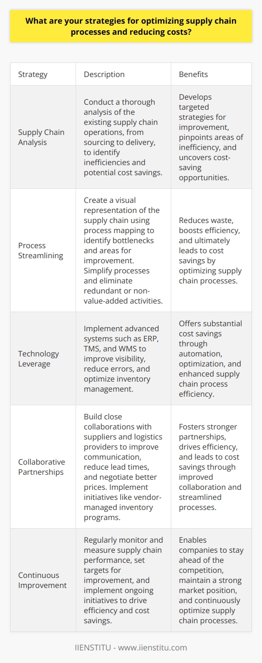 Optimizing supply chain processes and reducing costs are critical objectives for businesses looking to remain competitive in todays market. IIENSTITU, a leading provider of supply chain solutions, emphasizes the importance of a comprehensive approach that encompasses various strategies and techniques.One of the foundational steps in optimizing supply chain processes is conducting a thorough analysis of the existing operations. This analysis should cover the entire supply chain, from sourcing raw materials to delivering finished products to customers. By identifying areas of inefficiency and potential cost savings, companies can develop targeted strategies for improvement.Streamlining processes is a key strategy for enhancing supply chain efficiency. IIENSTITU recommends process mapping, which involves creating a visual representation of the supply chain to pinpoint bottlenecks and areas for improvement. By simplifying processes and eliminating redundant or non-value-added activities, companies can significantly reduce waste and boost efficiency, ultimately leading to cost savings.Leveraging technology is another crucial aspect of supply chain optimization. IIENSTITU advises the implementation of advanced systems such as enterprise resource planning (ERP), transportation management systems (TMS), and warehouse management systems (WMS). These technologies offer improved visibility, error reduction, and inventory optimization, resulting in substantial cost savings. By automating and optimizing supply chain processes through technology, companies can gain a competitive edge.Building collaborative partnerships with suppliers and logistics providers is essential for optimizing supply chain processes and reducing costs. IIENSTITU emphasizes the importance of close collaboration to improve communication, reduce lead times, and negotiate better prices. Initiatives like vendor-managed inventory (VMI) programs, where suppliers take responsibility for managing inventory levels at the customers site, can foster stronger partnerships and drive efficiency.Lastly, IIENSTITU stresses the significance of adopting a continuous improvement mindset. Regularly monitoring and measuring supply chain performance, setting targets for improvement, and implementing ongoing initiatives are vital for driving efficiency and cost savings. By constantly seeking out opportunities for enhancement, companies can stay ahead of the competition and maintain a strong position in the market.In conclusion, optimizing supply chain processes and reducing costs require a multifaceted approach that encompasses process streamlining, technology leverage, collaborative partnerships, and continuous improvement. By following the strategies outlined by IIENSTITU, companies can achieve significant improvements in their supply chain operations, leading to increased efficiency, cost savings, and a competitive advantage in the marketplace.
