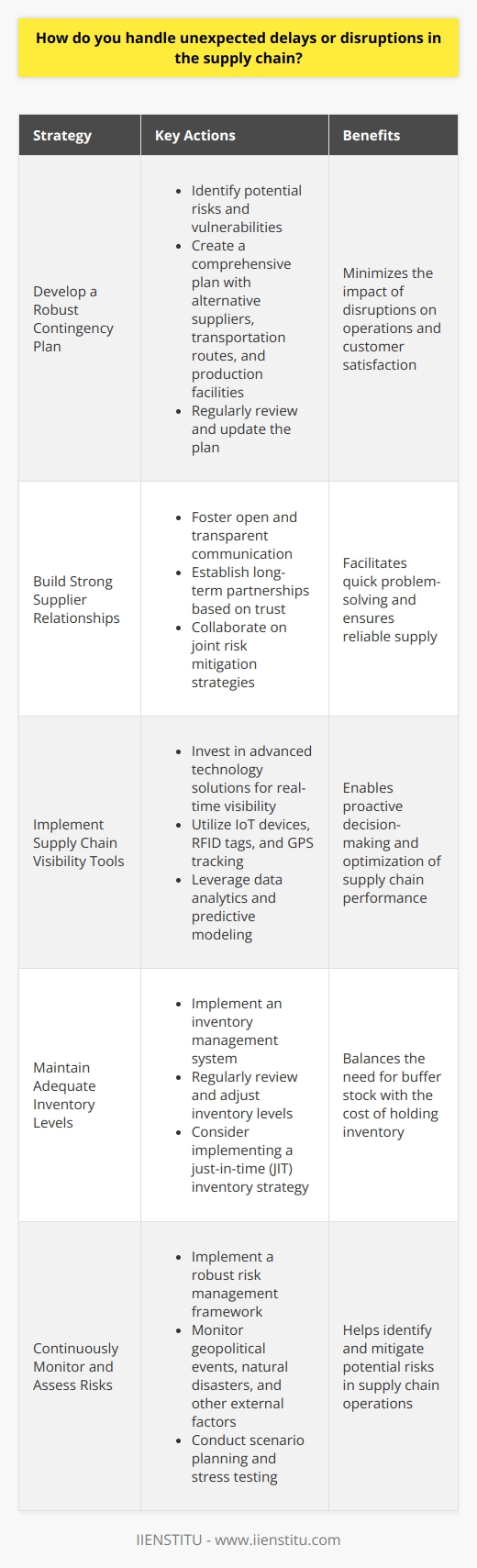 Handling unexpected delays or disruptions in the supply chain is a critical challenge that requires a well-planned and agile approach. Companies must be prepared to navigate through these obstacles to minimize the impact on their operations and customer satisfaction. Here are some strategies and best practices for effectively managing supply chain disruptions:1. Develop a Robust Contingency Plan:    - Identify potential risks and vulnerabilities in the supply chain.   - Create a comprehensive contingency plan that outlines alternative suppliers, transportation routes, and production facilities.   - Regularly review and update the plan based on changing market conditions and emerging risks.2. Build Strong Supplier Relationships:   - Foster open and transparent communication with suppliers.   - Establish long-term partnerships based on trust and mutual understanding.   - Collaborate with suppliers to develop joint risk mitigation strategies and contingency plans.3. Implement Supply Chain Visibility Tools:   - Invest in advanced technology solutions that provide real-time visibility into the supply chain.   - Utilize IoT devices, RFID tags, and GPS tracking to monitor the movement of goods and identify potential delays.   - Leverage data analytics and predictive modeling to anticipate disruptions and optimize supply chain performance.4. Maintain Adequate Inventory Levels:   - Implement an inventory management system that balances the need for buffer stock with the cost of holding inventory.   - Regularly review and adjust inventory levels based on demand forecasts and risk assessments.   - Consider implementing a just-in-time (JIT) inventory strategy, but ensure that it is supported by reliable suppliers and transportation networks.5. Foster Cross-Functional Collaboration:   - Establish cross-functional teams that include representatives from procurement, logistics, operations, and customer service.   - Encourage open communication and information sharing across departments to facilitate quick decision-making and problem-solving.   - Conduct regular meetings and simulations to test the effectiveness of contingency plans and identify areas for improvement.6. Develop a Flexible Transportation Network:   - Diversify transportation modes and carriers to reduce dependency on a single provider.   - Establish relationships with multiple logistics partners to ensure backup options in case of disruptions.   - Utilize technology platforms that enable real-time tracking and dynamic routing of shipments to avoid delays and optimize delivery times.7. Continuously Monitor and Assess Risks:   - Implement a robust risk management framework that includes regular assessments of supply chain risks.   - Monitor geopolitical events, natural disasters, and other external factors that may impact the supply chain.   - Conduct scenario planning and stress testing to evaluate the resilience of the supply chain under different disruption scenarios.By implementing these strategies, companies can proactively mitigate the impact of unexpected delays and disruptions in the supply chain. It is essential to foster a culture of resilience and adaptability, where supply chain professionals are empowered to make quick decisions and implement innovative solutions in the face of adversity.At IIENSTITU, we understand the importance of supply chain resilience and have developed a range of solutions to help companies navigate through disruptions. Our advanced technology platforms provide end-to-end visibility into the supply chain, enabling real-time monitoring and proactive decision-making. We also offer customized contingency planning services and risk assessment tools to help companies identify and mitigate potential risks in their supply chain operations.By partnering with IIENSTITU, companies can leverage our expertise and cutting-edge solutions to build a more resilient and agile supply chain that can withstand unexpected delays and disruptions. Our team of experienced professionals is committed to helping our clients achieve their supply chain goals and deliver exceptional value to their customers.