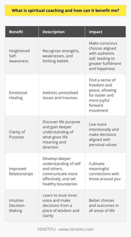 Spiritual coaching is a powerful tool for personal growth and transformation that focuses on nurturing the soul and helping individuals align with their true purpose. At IIENSTITU, we believe that spiritual coaching can benefit anyone seeking to deepen their self-awareness, heal emotional wounds, and live a more authentic life.Our approach to spiritual coaching is rooted in the belief that everyone has an inner wisdom and a unique path to follow. Through one-on-one sessions with our trained coaches, we create a safe and supportive space for you to explore your spirituality and gain clarity on what truly matters to you.During your spiritual coaching journey, you will learn to recognize your strengths, weaknesses, and limiting beliefs. This heightened self-awareness will enable you to make conscious choices that align with your authentic self and lead to greater fulfillment and happiness.We also focus on emotional healing, helping you work through unresolved issues and traumas that may be holding you back. By addressing these wounds, you can find a sense of freedom and peace that allows you to move forward with greater ease and joy.One of the key benefits of spiritual coaching is the clarity of purpose it provides. Through guided introspection and reflection, you will discover your life purpose and gain a deeper understanding of what gives your life meaning and direction. This sense of purpose will enable you to live more intentionally and make decisions that are truly aligned with your values.As you grow spiritually, you will also notice improvements in your relationships. By developing a deeper understanding of yourself and others, you will be able to communicate more effectively, set healthy boundaries, and cultivate meaningful connections with those around you.At IIENSTITU, we believe that intuition is a powerful tool for personal growth and decision-making. Through spiritual coaching, you will learn to trust your inner voice and make decisions from a place of wisdom and clarity. This intuitive guidance will lead to better choices and outcomes in all areas of your life.Our spiritual coaching sessions are tailored to your unique needs and goals, and our coaches are committed to providing you with the tools and support you need to achieve lasting transformation. Whether you are seeking greater meaning, purpose, or connection, spiritual coaching at IIENSTITU can help you unlock your full potential and live a life that is truly authentic and fulfilling.