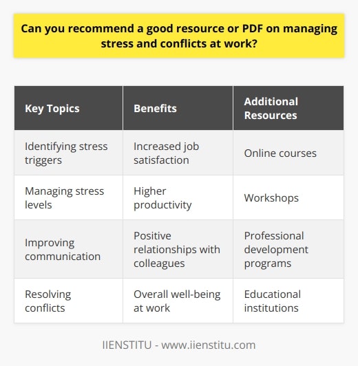 Managing stress and conflicts at work is crucial for maintaining a healthy and productive work environment. There are several resources available that can help individuals learn effective strategies for coping with stress and resolving conflicts in the workplace. Recommended Resource:  The Stress Management Handbook  by Leyden-Rubenstein One highly recommended resource is  The Stress Management Handbook  by Leyden-Rubenstein. This comprehensive guide offers practical techniques for identifying and managing stress triggers, as well as methods for improving communication and resolving conflicts with colleagues. Key Topics Covered in the Handbook      Benefits of Utilizing the Stress Management Handbook By utilizing the strategies outlined in  The Stress Management Handbook,  individuals can learn to better manage their stress levels and improve their overall well-being at work. This, in turn, can lead to increased job satisfaction, higher productivity, and more positive relationships with colleagues. Additional Resources for Managing Stress and Conflicts In addition to  The Stress Management Handbook,  there are several other resources available for those seeking to improve their stress management and conflict resolution skills. These include online courses, workshops, and professional development programs offered by many organizations and educational institutions. Ultimately, the key to successfully managing stress and conflicts at work is to take a proactive approach and seek out the resources and support needed to develop effective coping strategies. By doing so, individuals can create a more positive and productive work environment for themselves and their colleagues.