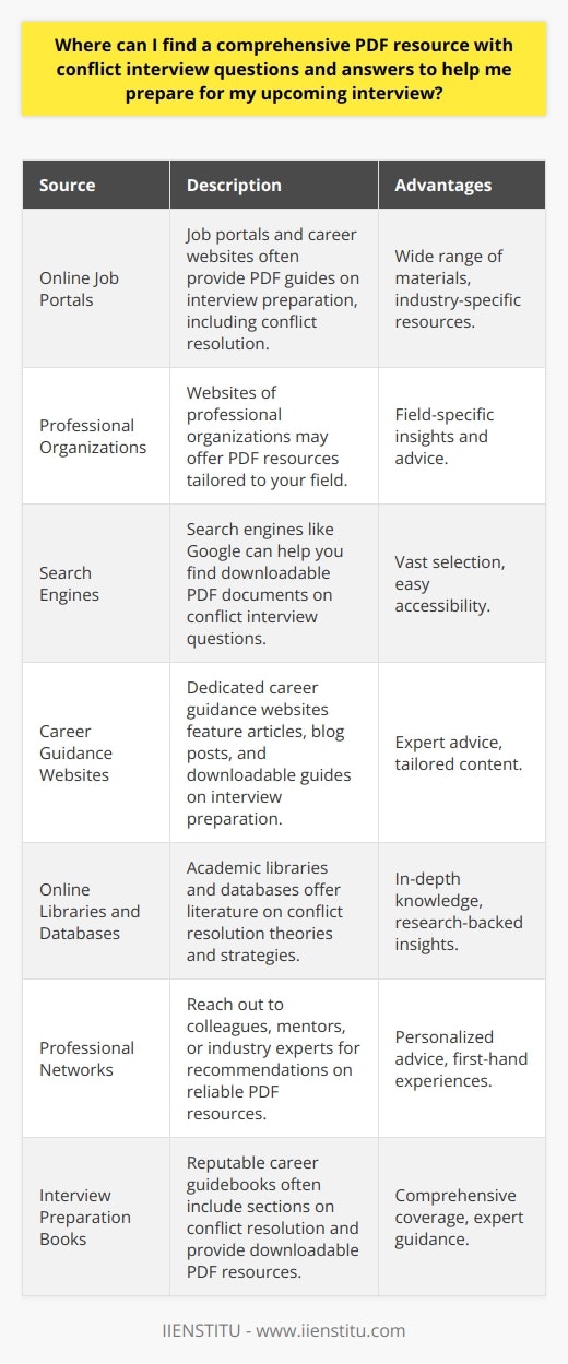 Finding a comprehensive PDF resource with conflict interview questions and answers can be challenging, but there are several options available. One of the best places to start your search is online job portals and career websites. These platforms often provide a wide range of interview preparation materials, including PDF guides that cover various topics, such as conflict resolution. Additionally, you can explore the websites of professional organizations related to your field, as they may offer specific resources tailored to your industry. Utilizing Online Search Engines Another effective method to locate PDF resources for conflict interview questions and answers is by using search engines like Google. By entering relevant keywords such as  conflict interview questions PDF  or  conflict resolution interview guide,  you can discover a plethora of downloadable documents. However, its essential to evaluate the credibility and quality of the sources before relying on them for your interview preparation. Consulting Career Guidance Websites Dedicated career guidance websites are also valuable sources for finding comprehensive PDF resources on conflict interview questions. These websites often feature articles, blog posts, and downloadable guides that cover various aspects of job interviews, including how to handle conflict-related questions. Some popular career guidance websites include Monster, Indeed, and Glassdoor. Exploring Online Libraries and Databases Online libraries and databases, such as JSTOR and Google Scholar, can be excellent sources for academic literature on conflict resolution. While these resources may not provide direct interview questions and answers, they can offer valuable insights into conflict management theories and strategies that you can apply during your interview. Seeking Recommendations from Professional Networks Engaging with your professional network can also lead you to discover comprehensive PDF resources for conflict interview preparation. Reach out to colleagues, mentors, or industry experts and ask if they can recommend any specific PDF guides or websites that have helped them prepare for similar interviews in the past. Their first-hand experience and knowledge can be invaluable in finding reliable resources. Investing in Interview Preparation Books In addition to online resources, consider investing in interview preparation books that include sections on conflict resolution. Many reputable career guidebooks provide in-depth coverage of common interview questions, including those related to conflict management. These books often come with downloadable PDF resources or companion websites that offer additional materials to support your preparation. Remember, while finding a comprehensive PDF resource is essential, its equally important to practice articulating your own experiences and strategies for handling conflicts. Combine the insights gained from PDF guides with self-reflection and mock interviews to build your confidence and readiness for your upcoming interview.