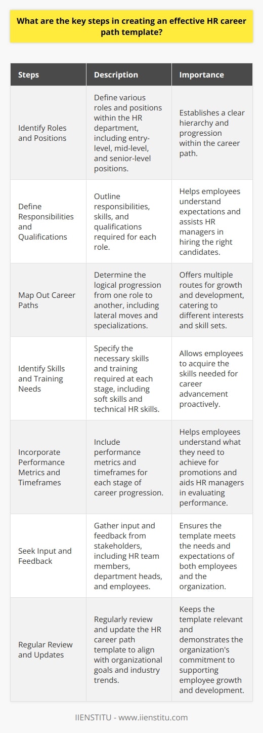 HR Qualifications: Guide to Roles and Essential Credentials