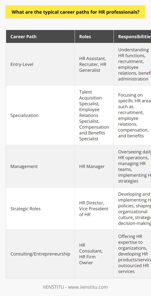 HR Qualifications: Guide to Roles and Essential Credentials