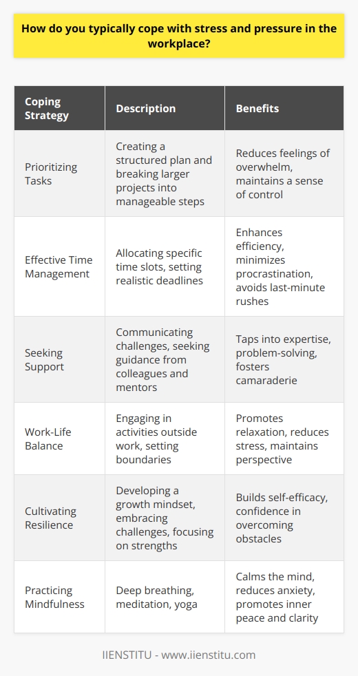 Coping with stress and pressure in the workplace is a crucial skill for maintaining productivity and well-being. There are various strategies that individuals typically employ to manage these challenges effectively. One common approach is to prioritize tasks and create a structured plan to tackle them systematically. By breaking down larger projects into smaller, manageable steps, individuals can reduce feelings of overwhelm and maintain a sense of control over their workload. Effective Time Management Another essential coping mechanism is effective time management. By allocating specific time slots for different tasks and setting realistic deadlines, individuals can ensure that they are using their time efficiently. This approach helps to minimize procrastination and reduces the likelihood of last-minute rushes, which can exacerbate stress levels. Additionally, taking regular breaks throughout the day can help to recharge and refocus the mind, enabling individuals to approach their work with renewed energy and clarity. Seeking Support Seeking support from colleagues, supervisors, or mentors is also a valuable strategy for coping with stress and pressure. By communicating openly about challenges and seeking guidance when needed, individuals can tap into the expertise and experience of others. This collaborative approach not only helps to problem-solve and generate new ideas but also fosters a sense of camaraderie and shared purpose within the workplace. Maintaining Work-Life Balance Maintaining a healthy work-life balance is another crucial aspect of coping with stress and pressure. Engaging in activities outside of work, such as exercise, hobbies, or spending time with loved ones, can provide a much-needed respite from the demands of the job. These activities help to promote relaxation, reduce stress levels, and maintain a sense of perspective. By setting clear boundaries between work and personal life, individuals can ensure that they have the time and space to recharge and pursue their own interests. Cultivating Resilience Cultivating a sense of resilience is also essential for coping with stress and pressure in the workplace. This involves developing a growth mindset, embracing challenges as opportunities for learning and development, and maintaining a positive outlook in the face of adversity. By focusing on their strengths and accomplishments, individuals can build a sense of self-efficacy and confidence in their ability to overcome obstacles. Practicing Mindfulness Finally, practicing mindfulness techniques, such as deep breathing, meditation, or yoga, can be highly effective in managing stress and pressure. These practices help to calm the mind, reduce anxiety, and promote a sense of inner peace and clarity. By incorporating mindfulness into their daily routine, individuals can develop greater emotional regulation and resilience in the face of workplace challenges. Conclusion In conclusion, coping with stress and pressure in the workplace requires a multifaceted approach that encompasses effective time management, seeking support, maintaining work-life balance, cultivating resilience, and practicing mindfulness. By employing these strategies consistently and proactively, individuals can navigate the demands of their job with greater ease and maintain a sense of well-being and fulfillment in their professional lives.