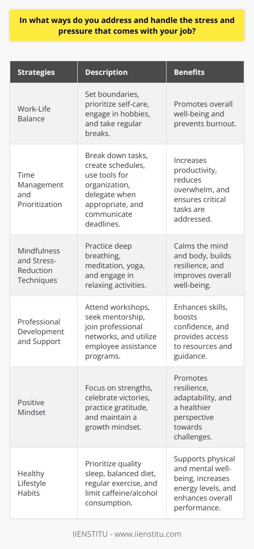 Stress and pressure are inevitable in any job, but there are several effective ways to manage them. One crucial aspect is maintaining a healthy work-life balance by setting boundaries and prioritizing self-care. This includes taking regular breaks, engaging in physical exercise, and pursuing hobbies outside of work. Its essential to cultivate a support system, both within and outside the workplace, to discuss challenges and seek guidance. Time Management and Prioritization Effective time management and prioritization are key to handling job-related stress. Break down large tasks into smaller, manageable steps and create a realistic schedule. Use tools like calendars, to-do lists, and project management software to stay organized. Learn to delegate tasks when appropriate and communicate openly with colleagues and supervisors about workload and deadlines. Regularly assess and adjust priorities to ensure that the most critical tasks are addressed first. Mindfulness and Stress-Reduction Techniques Incorporating mindfulness and stress-reduction techniques into your daily routine can significantly help manage pressure. Practice deep breathing exercises, meditation, or yoga to calm the mind and body. These practices can be done in short breaks throughout the day, even at your desk. Engage in activities that promote relaxation, such as listening to music, reading, or spending time in nature. Regularly practicing these techniques builds resilience and improves overall well-being. Professional Development and Support Investing in professional development can boost confidence and reduce job-related stress. Attend workshops, seminars, or conferences to enhance your skills and knowledge. Seek mentorship from experienced colleagues or join professional networks to learn from others in your field. Dont hesitate to reach out to your supervisor or HR department for support or guidance when facing challenging situations. Many organizations offer employee assistance programs that provide confidential counseling and resources for managing stress. Maintaining a Positive Mindset Cultivating a positive mindset is essential for managing stress and pressure at work. Focus on your strengths and accomplishments rather than dwelling on setbacks. Celebrate small victories and learn from mistakes. Practice gratitude by acknowledging the positive aspects of your job and the support of colleagues. Maintain a growth mindset, viewing challenges as opportunities for learning and development. A positive outlook can help you approach stressful situations with resilience and adaptability. Healthy Lifestyle Habits Adopting healthy lifestyle habits is crucial for managing job-related stress. Ensure you get enough quality sleep each night to recharge and maintain focus. Eat a balanced diet rich in fruits, vegetables, and whole grains to support physical and mental well-being. Engage in regular physical activity, as exercise releases endorphins and reduces stress. Limit caffeine and alcohol consumption, as they can exacerbate stress and anxiety. By prioritizing your physical health, youll be better equipped to handle the demands of your job. Conclusion Addressing and handling the stress and pressure that comes with your job requires a multi-faceted approach. By implementing effective time management strategies, practicing mindfulness and stress-reduction techniques, seeking professional support, maintaining a positive mindset, and adopting healthy lifestyle habits, you can successfully navigate the challenges of your job and maintain overall well-being. Remember, its essential to prioritize self-care and seek help when needed to ensure long-term success and satisfaction in your career.